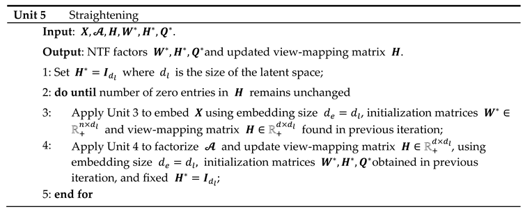 Preprints 101887 i005