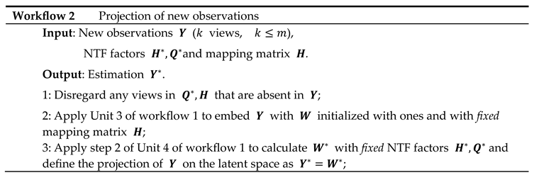 Preprints 101887 i006