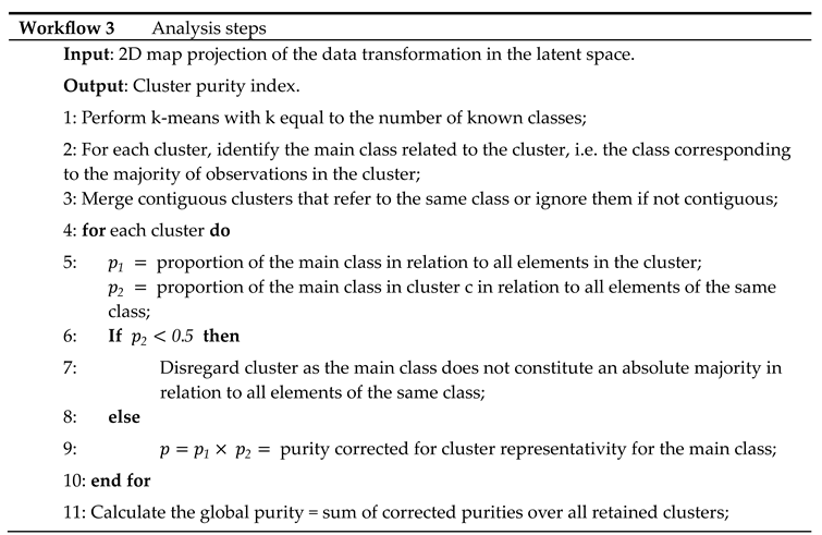 Preprints 101887 i007