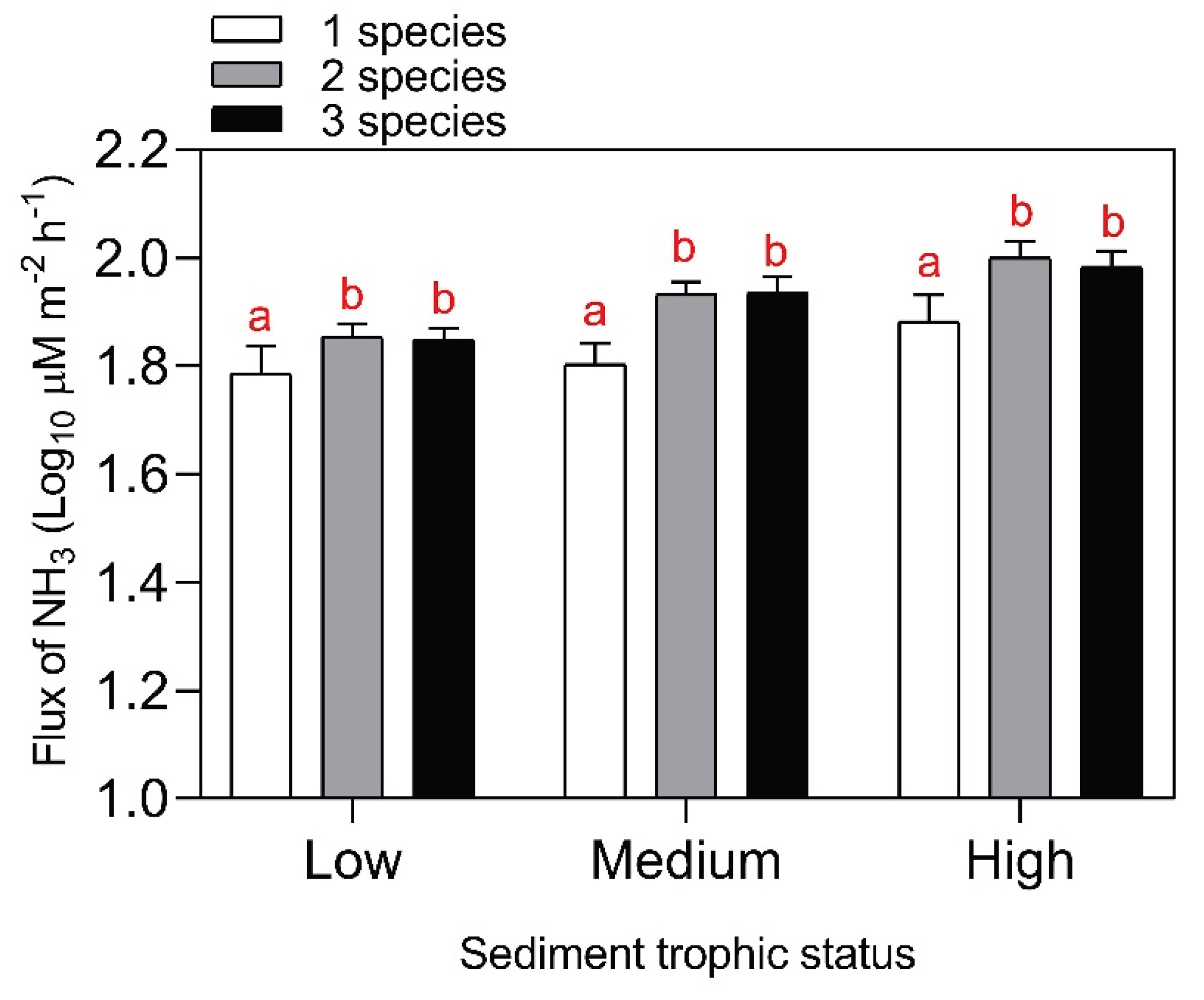 Preprints 217813 g001 Preprints 217813 g001