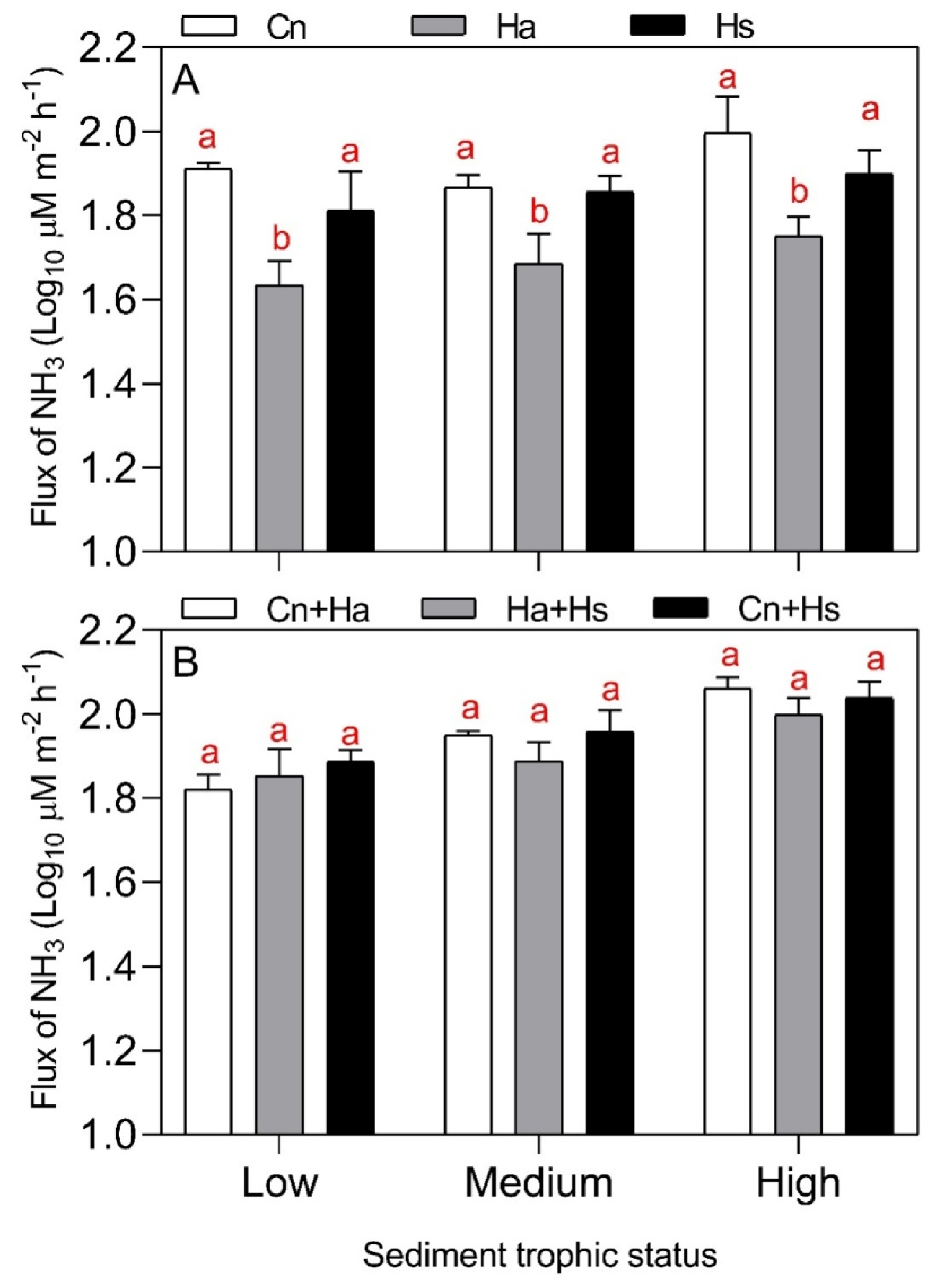 Preprints 217813 g002 Preprints 217813 g002