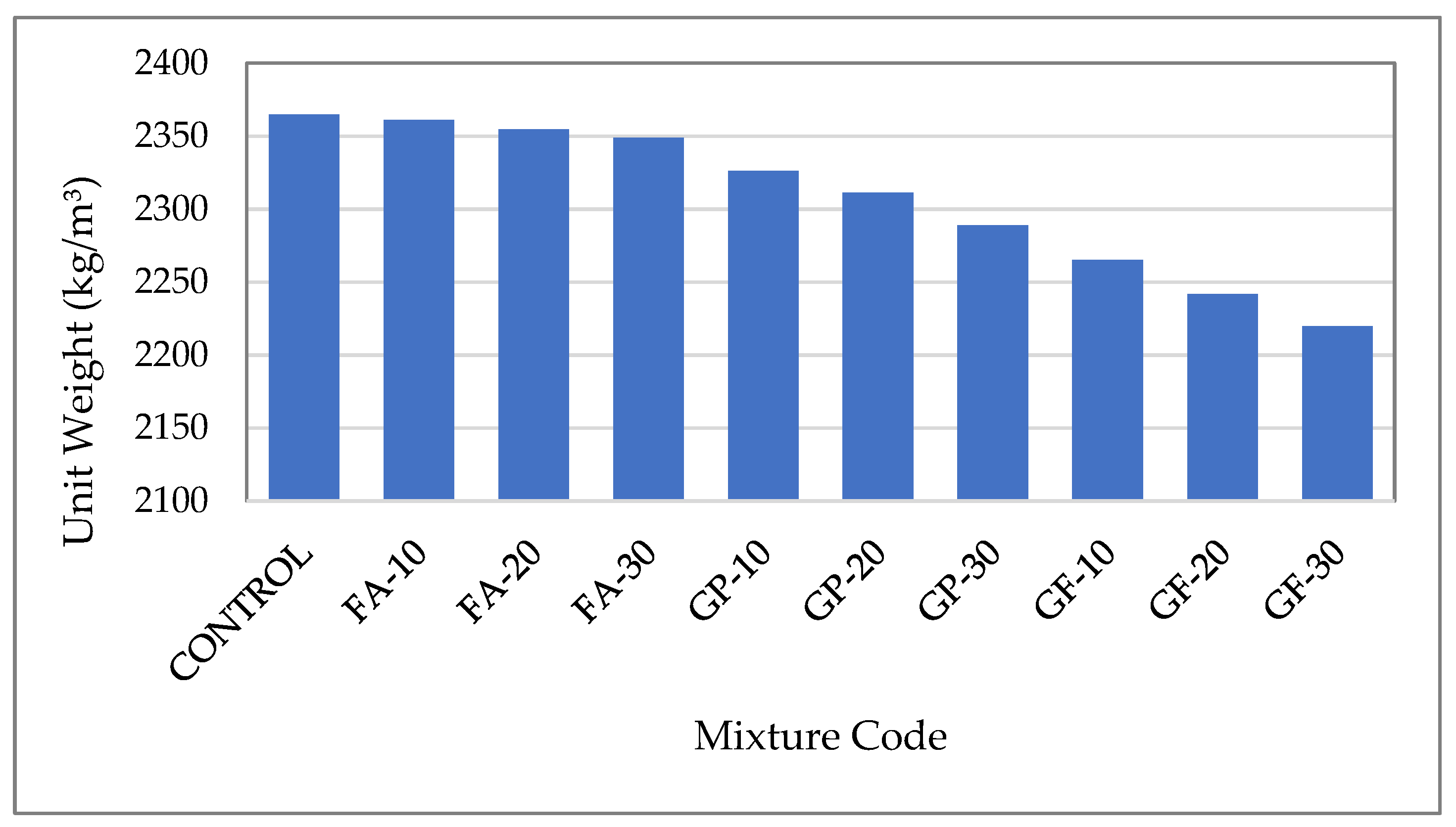 Preprints 209464 g001