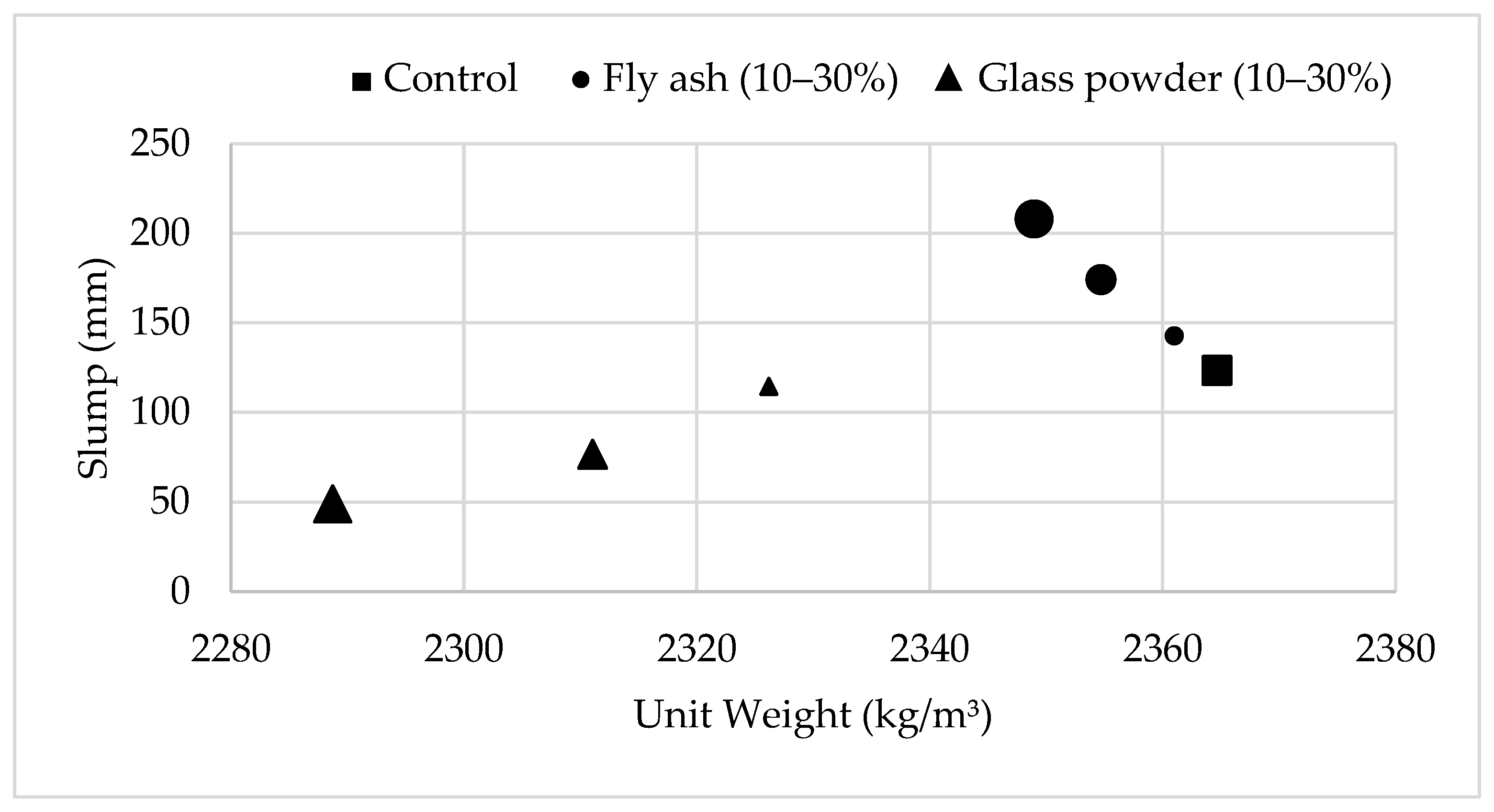 Preprints 209464 g002
