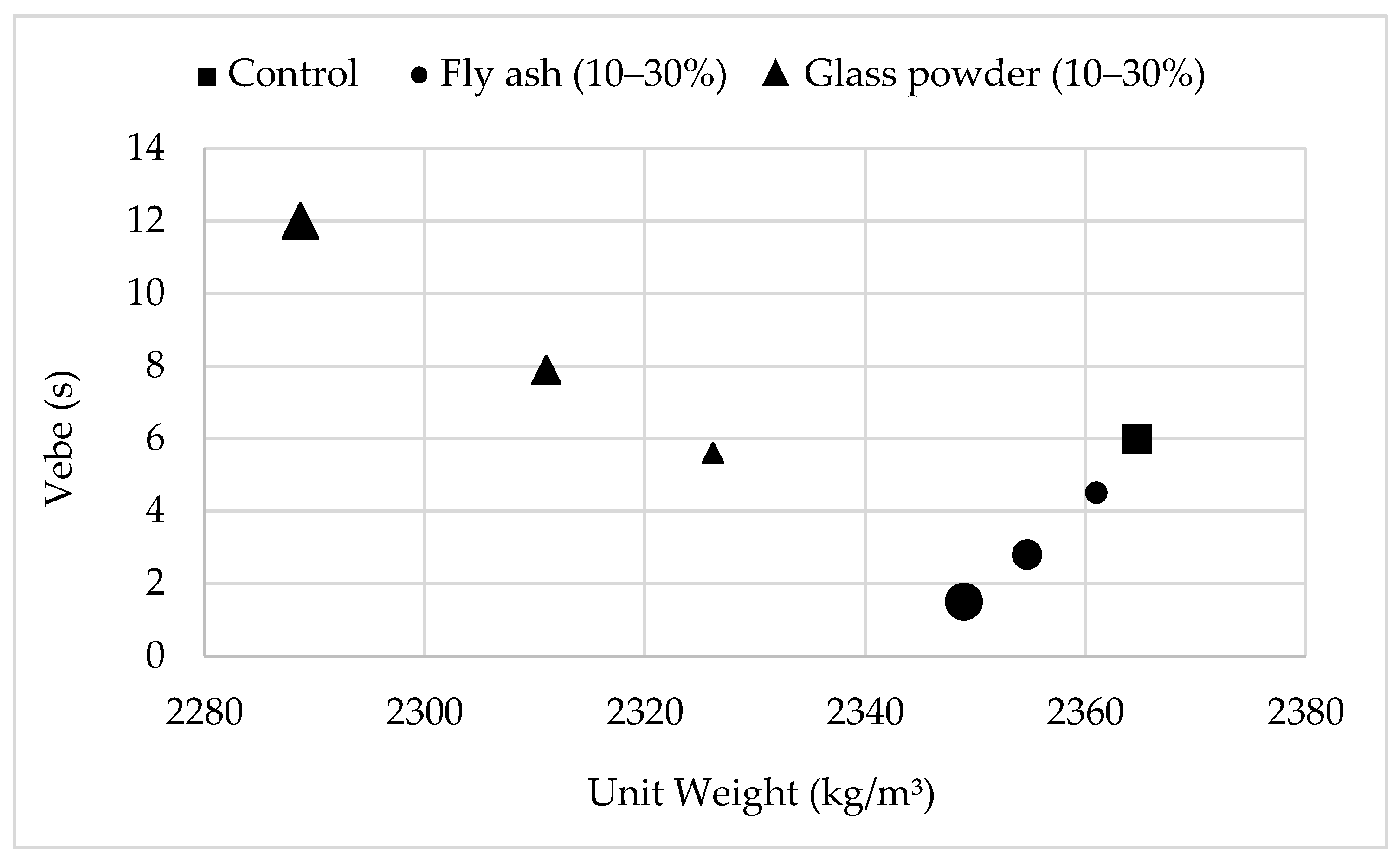 Preprints 209464 g003