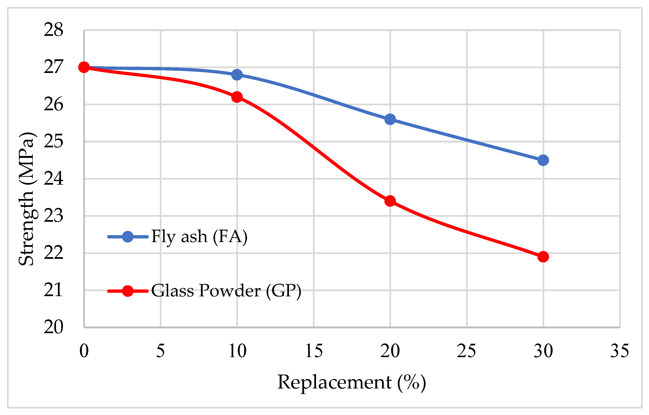 Preprints 209464 g006