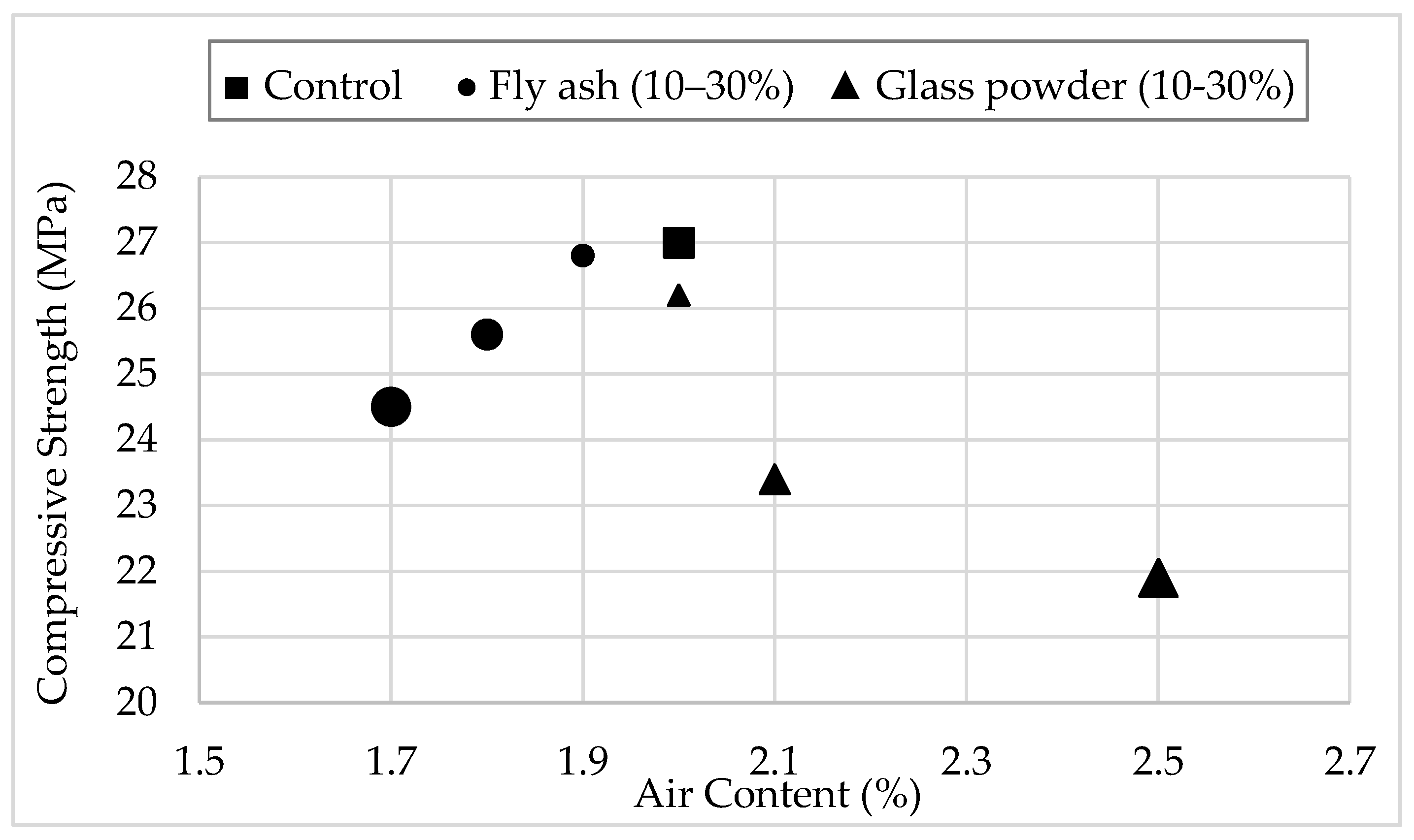 Preprints 209464 g007