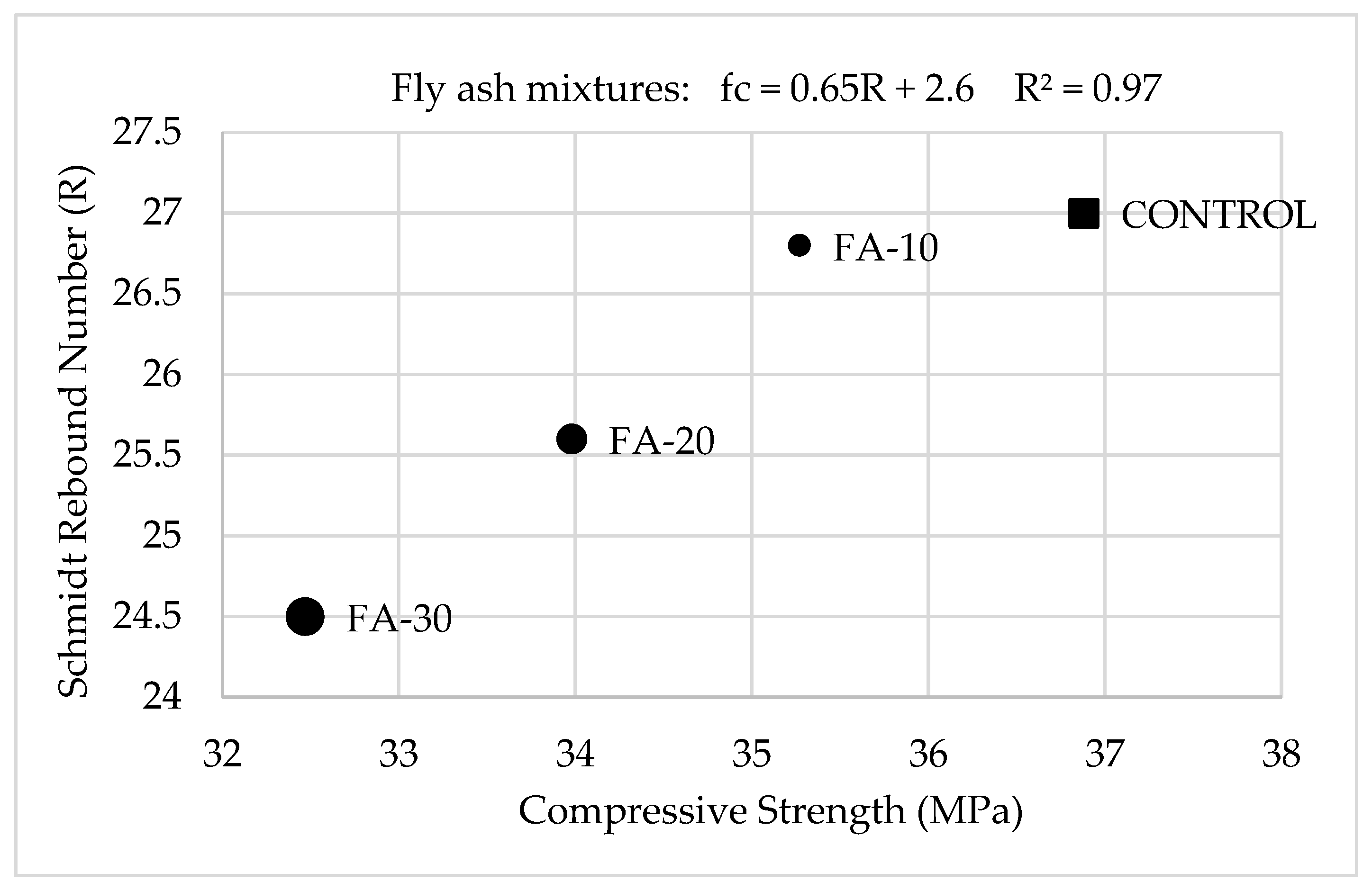 Preprints 209464 g008