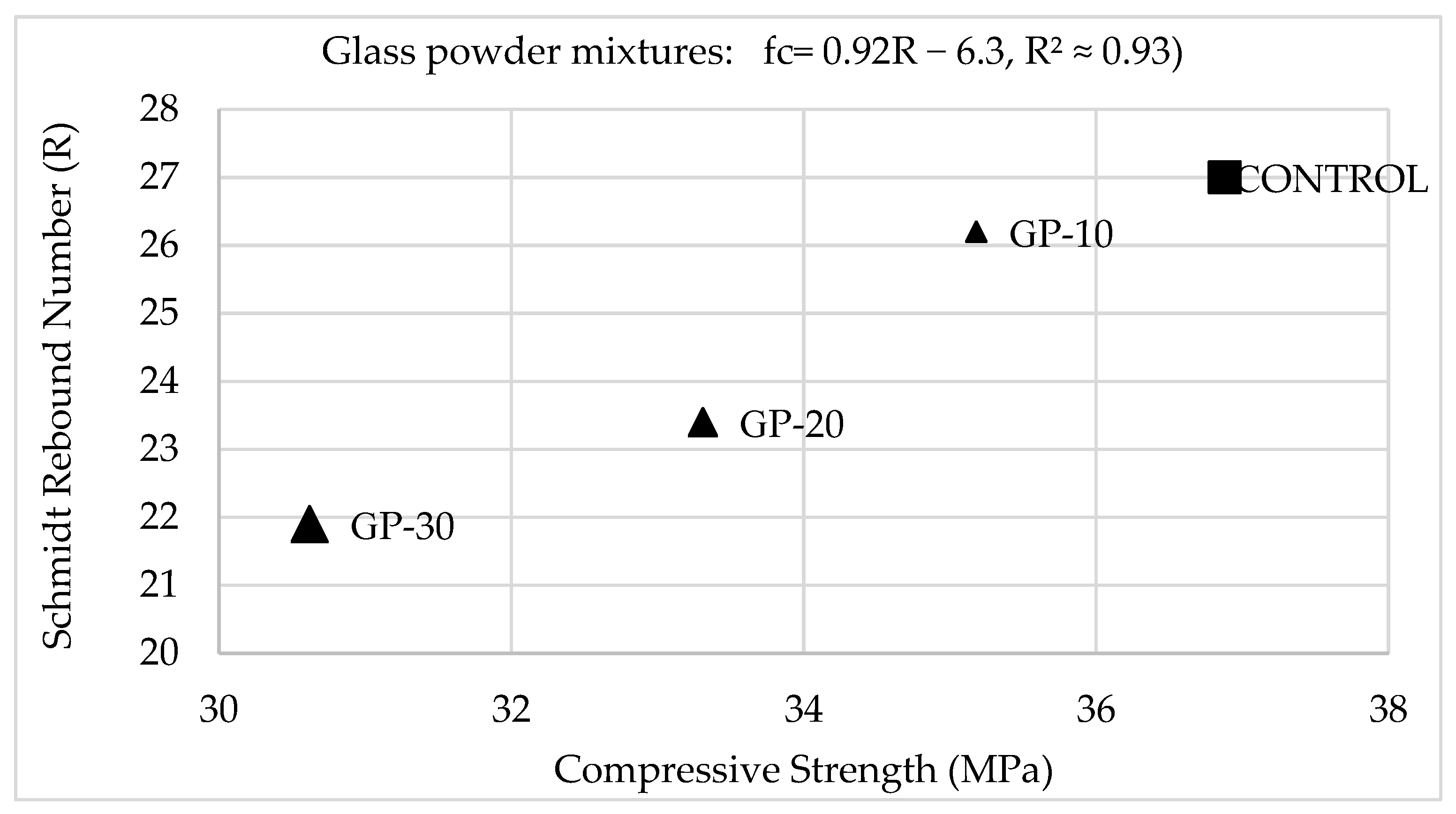 Preprints 209464 g009