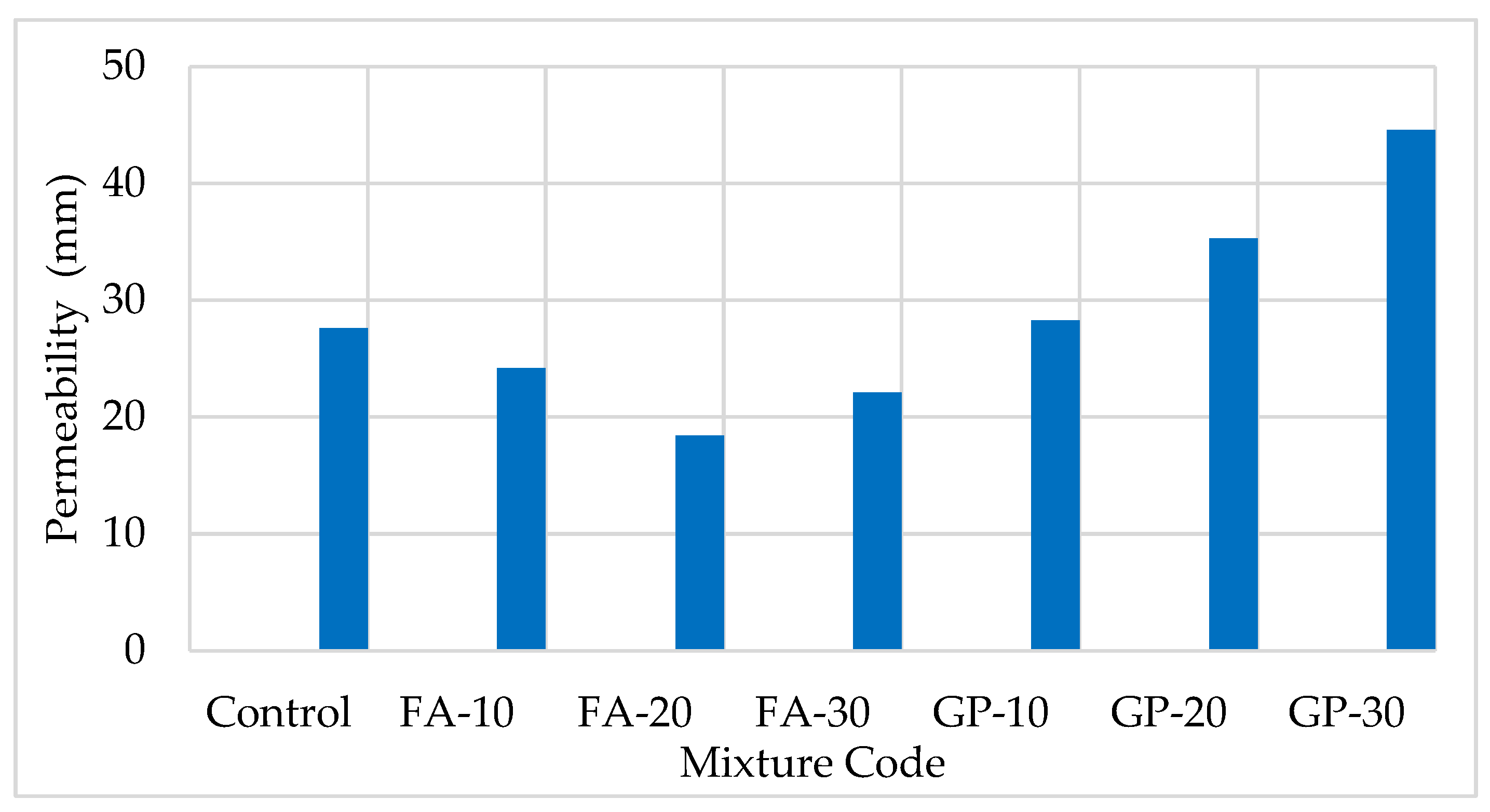 Preprints 209464 g010