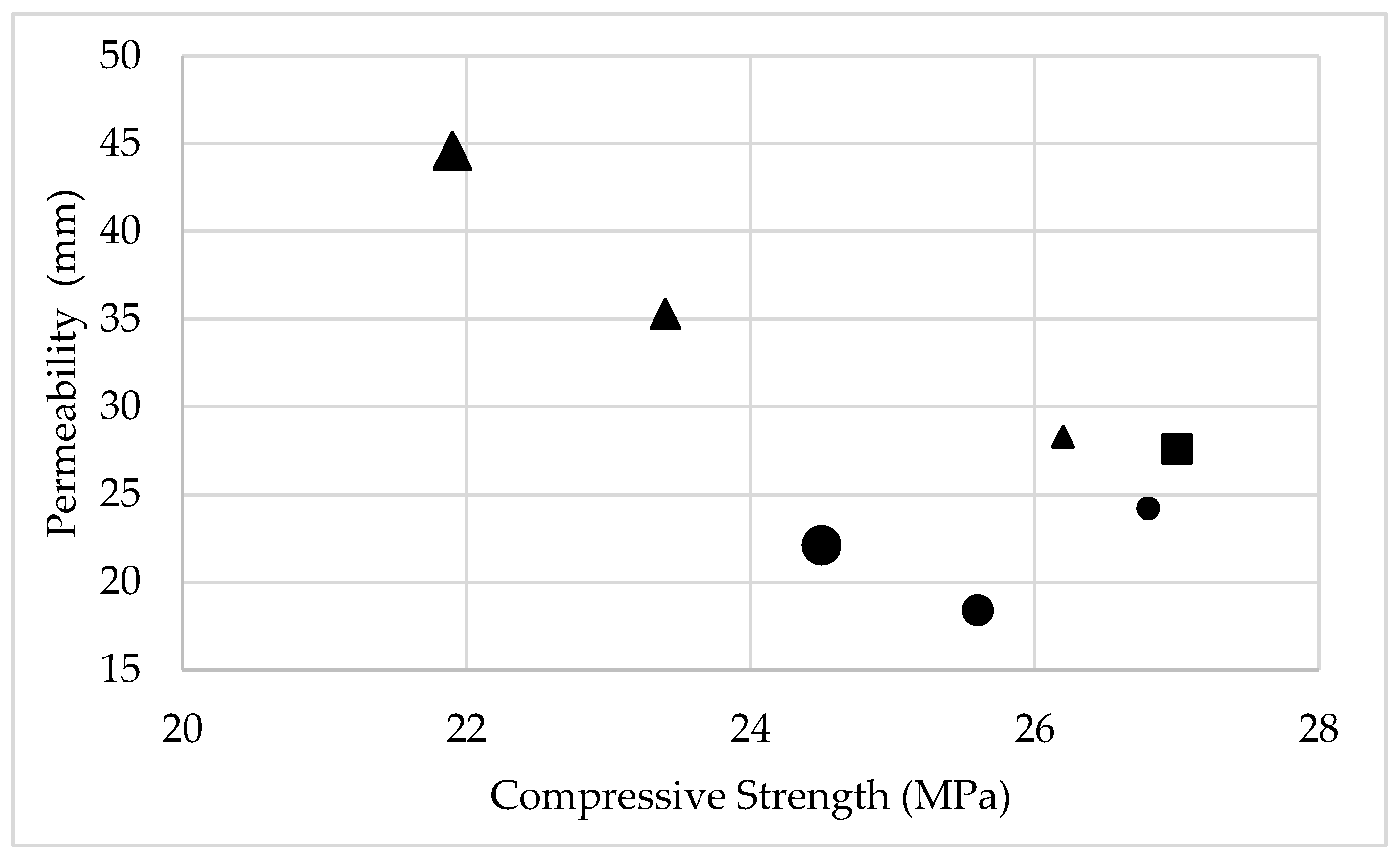 Preprints 209464 g011