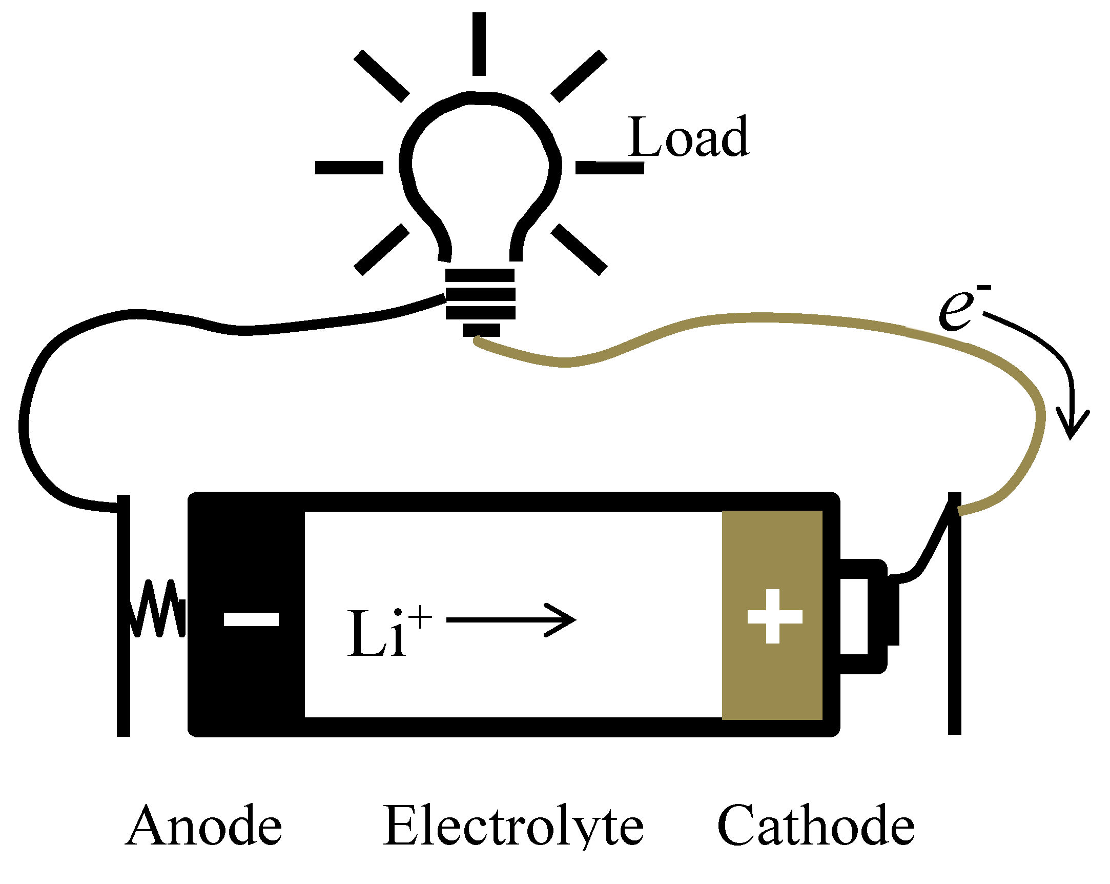 Preprints 88248 g002