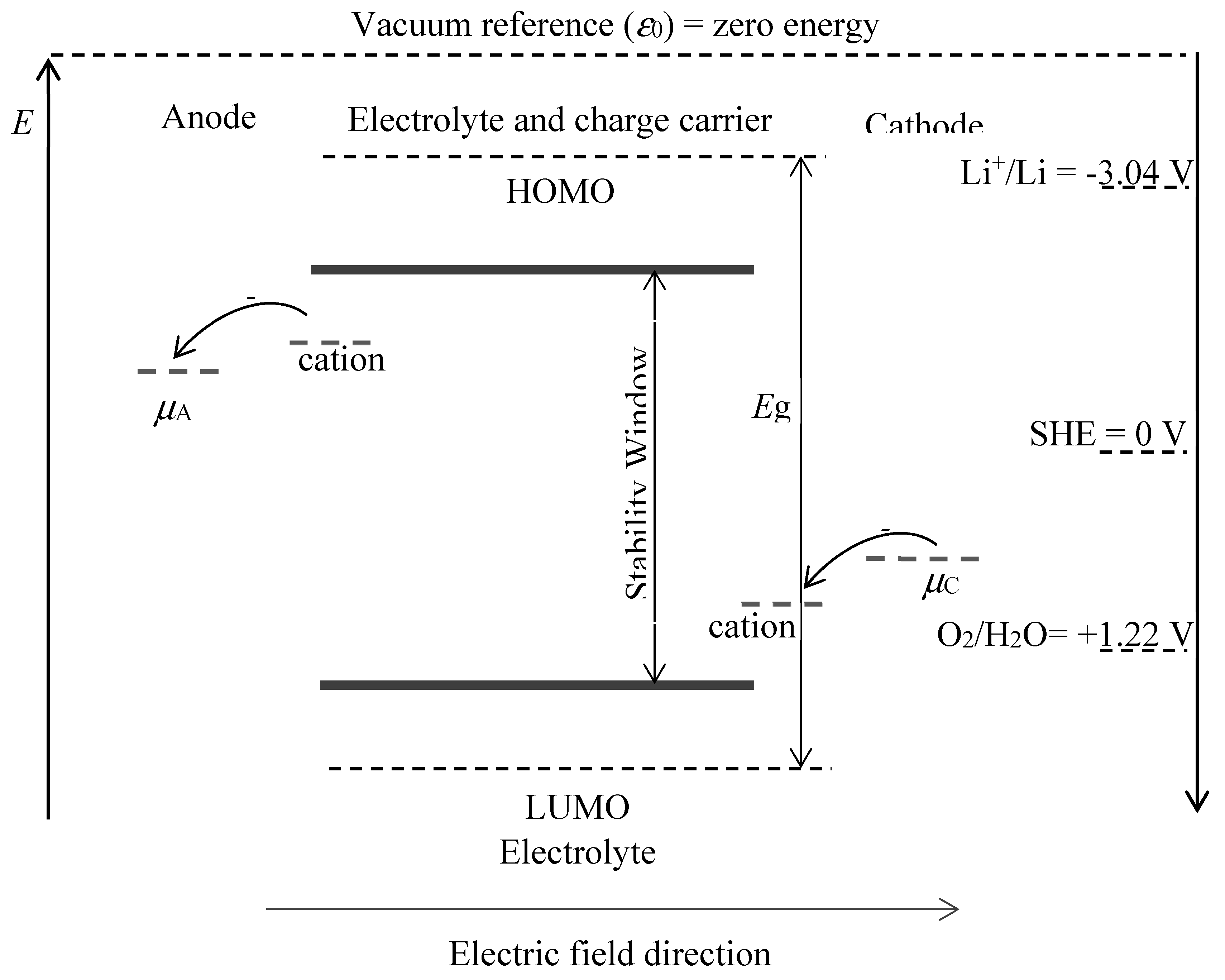 Preprints 88248 g003