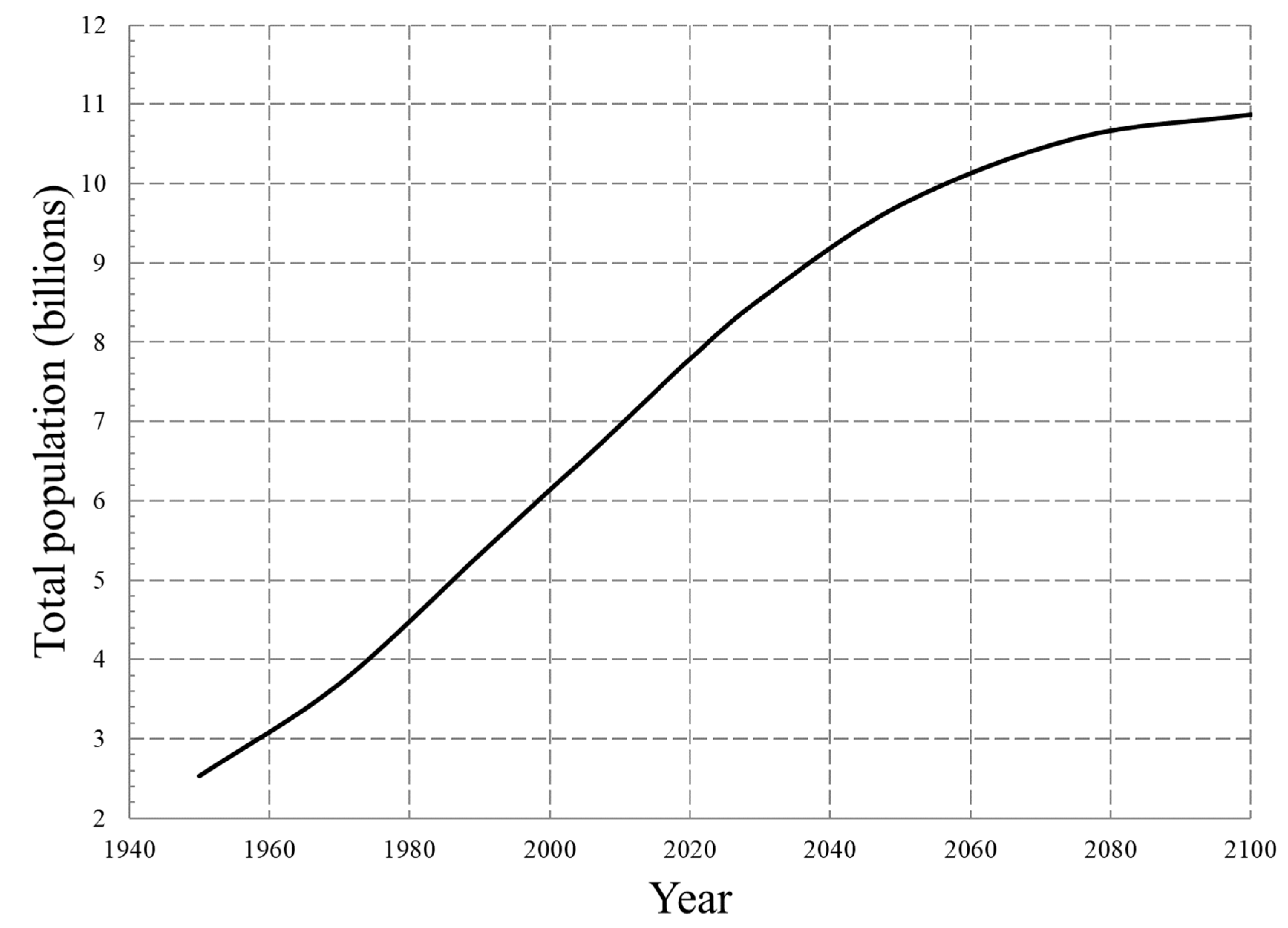Preprints 88248 g004
