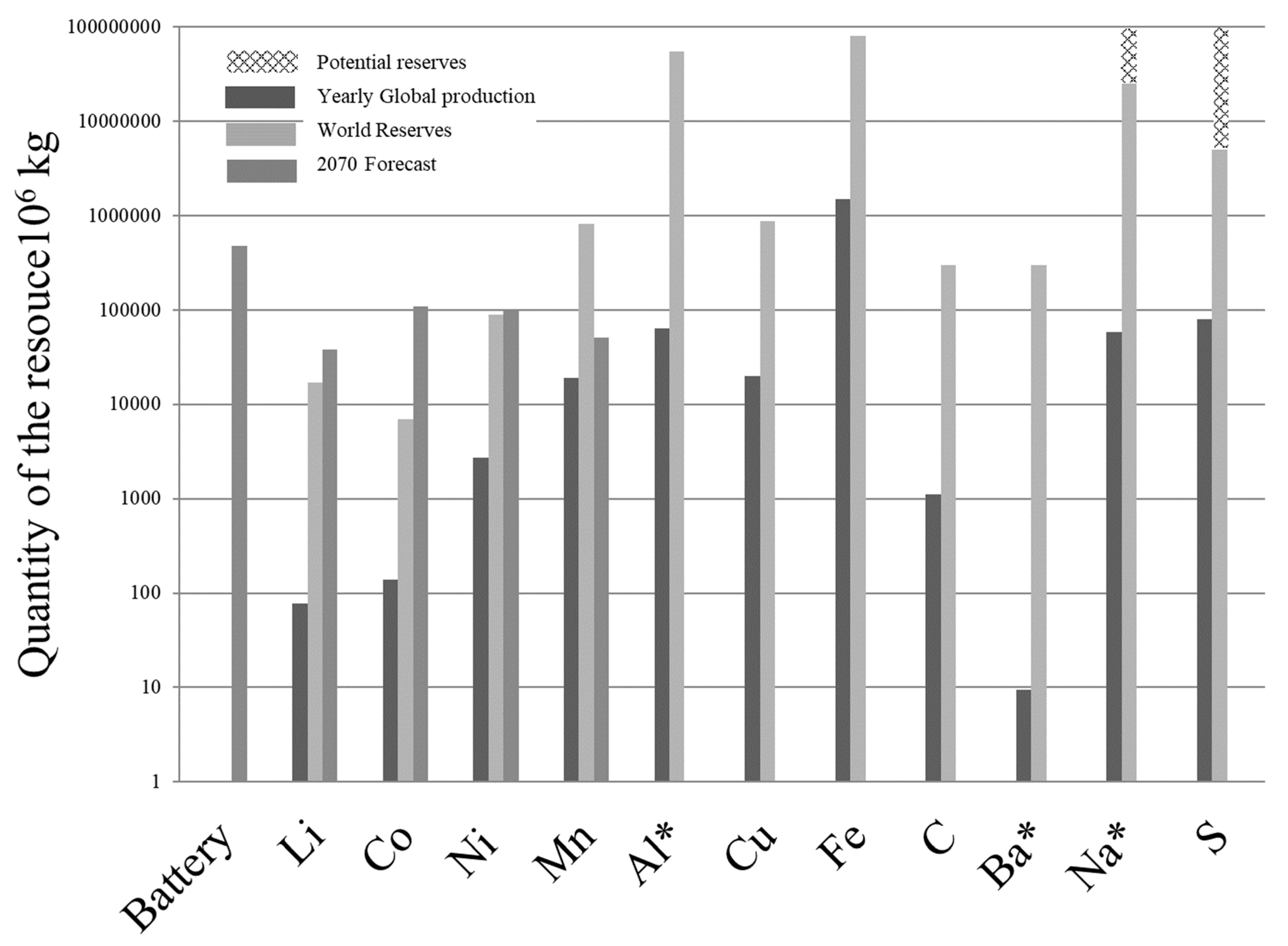 Preprints 88248 g005