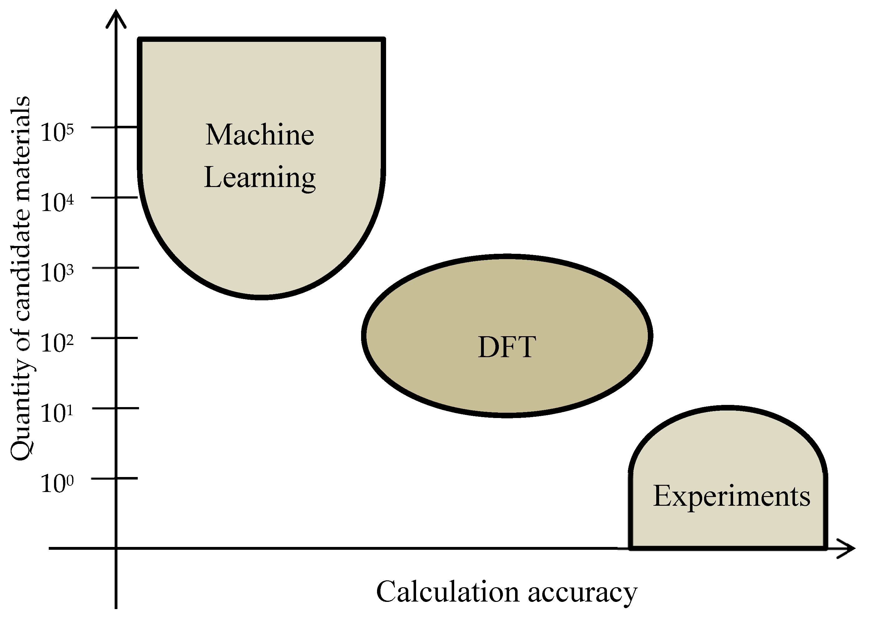 Preprints 88248 g006