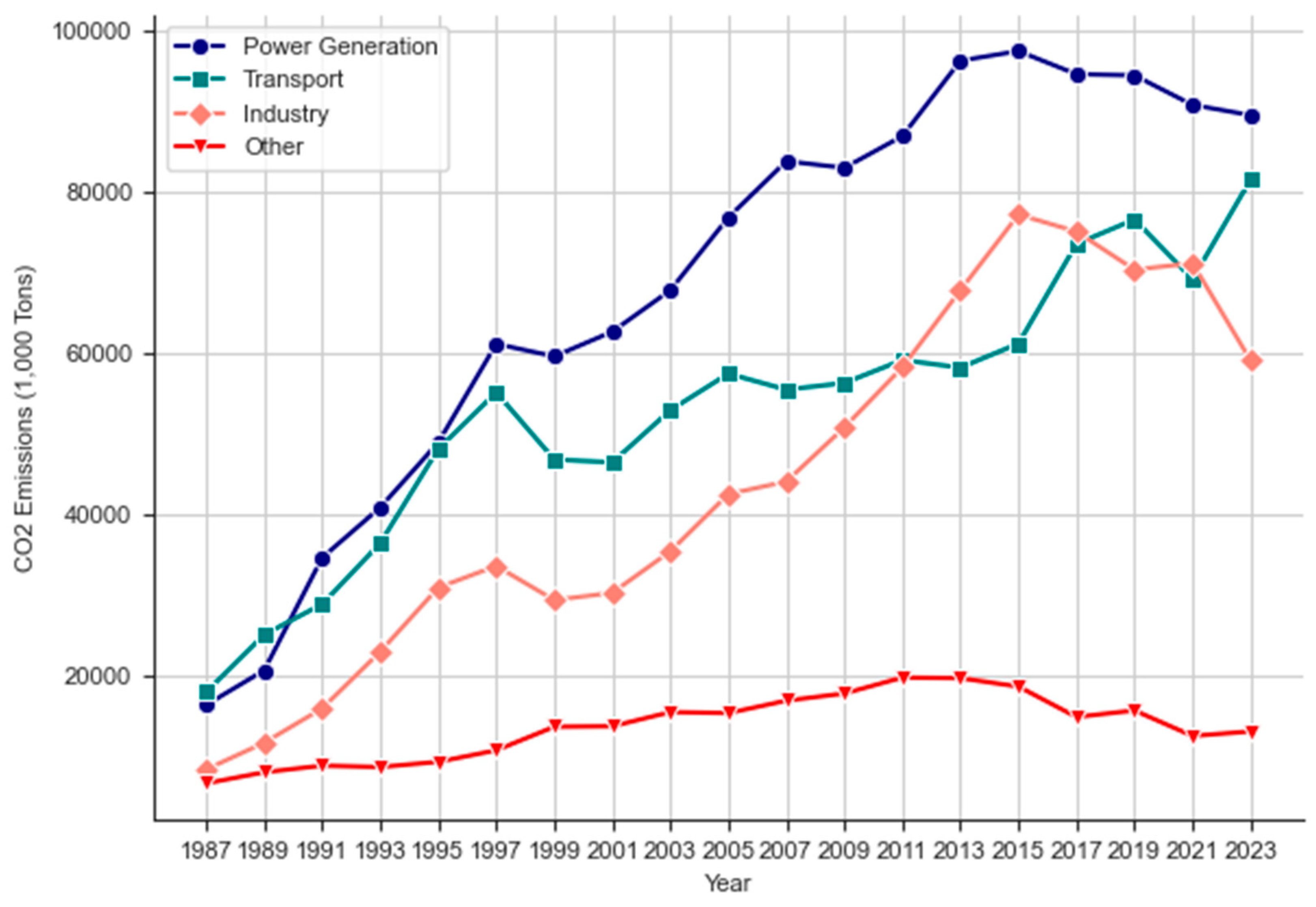 Preprints 145440 g001