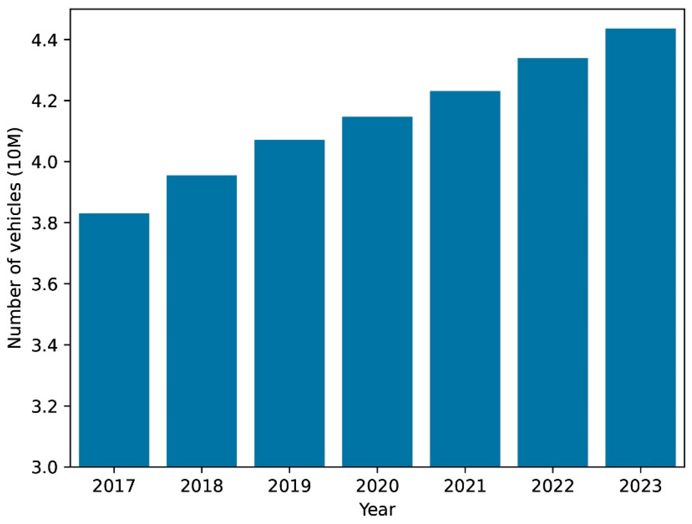 Preprints 145440 g002