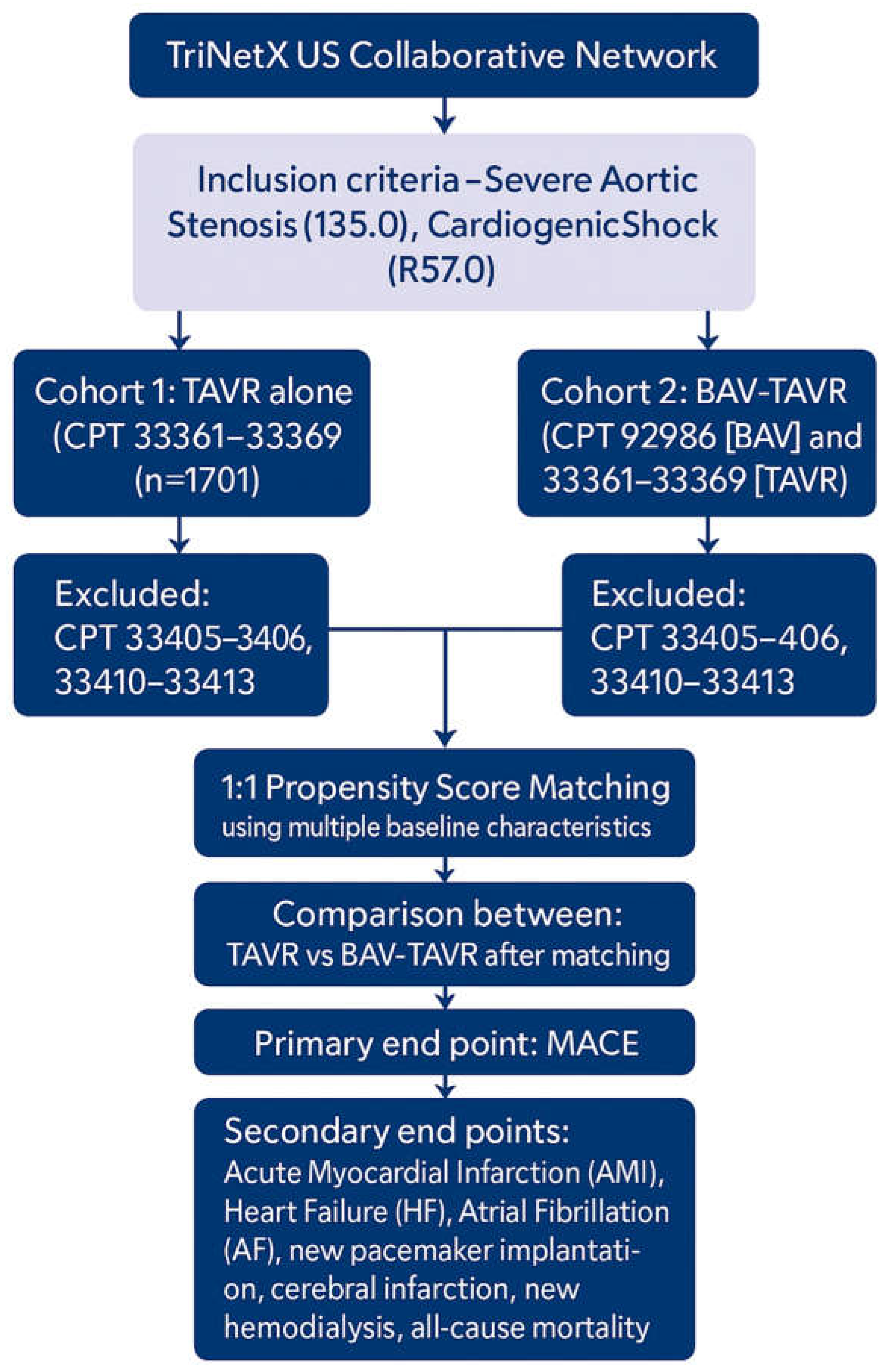 Preprints 216214 g001 Preprints 216214 g001