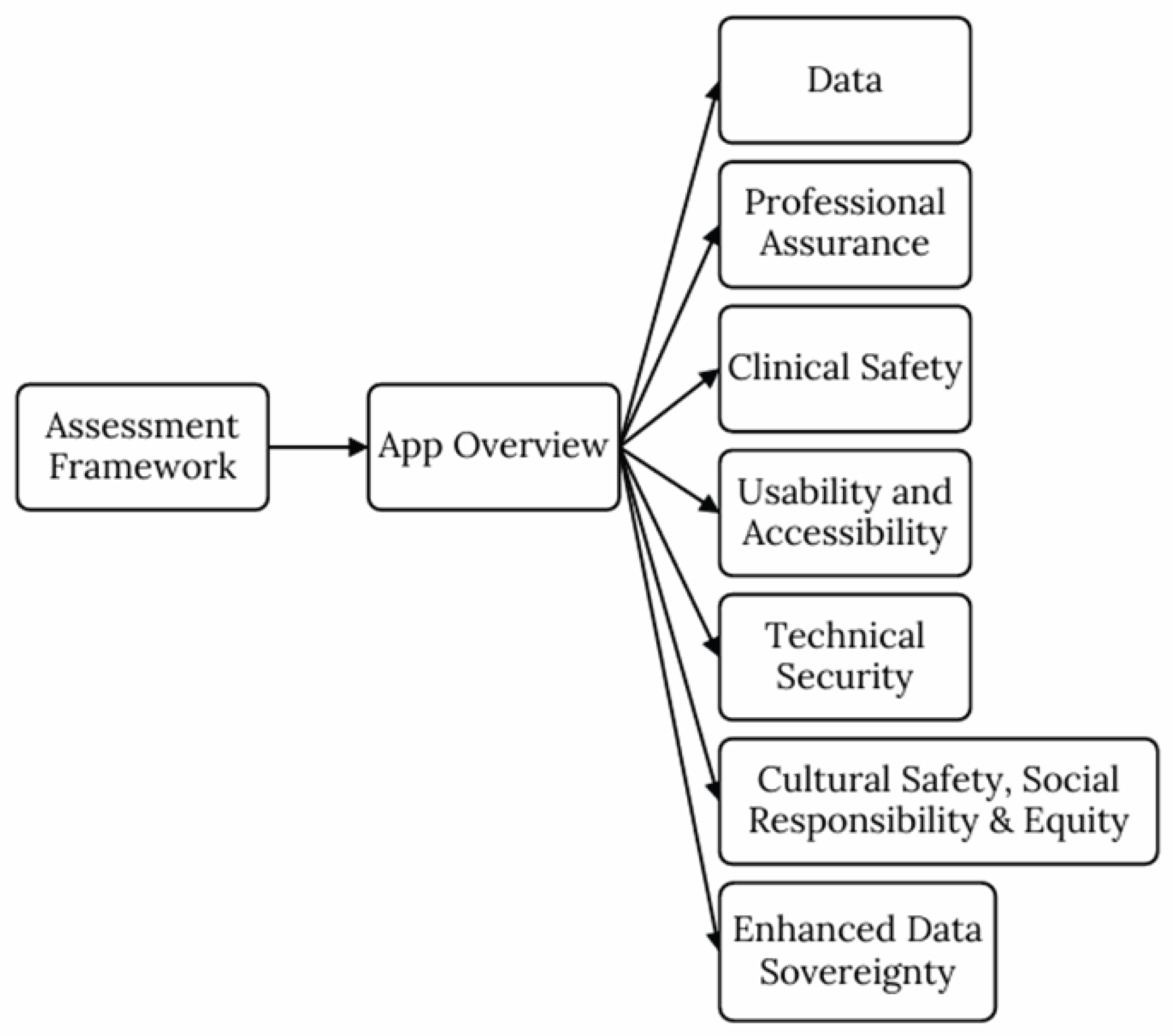 Preprints 189182 g001