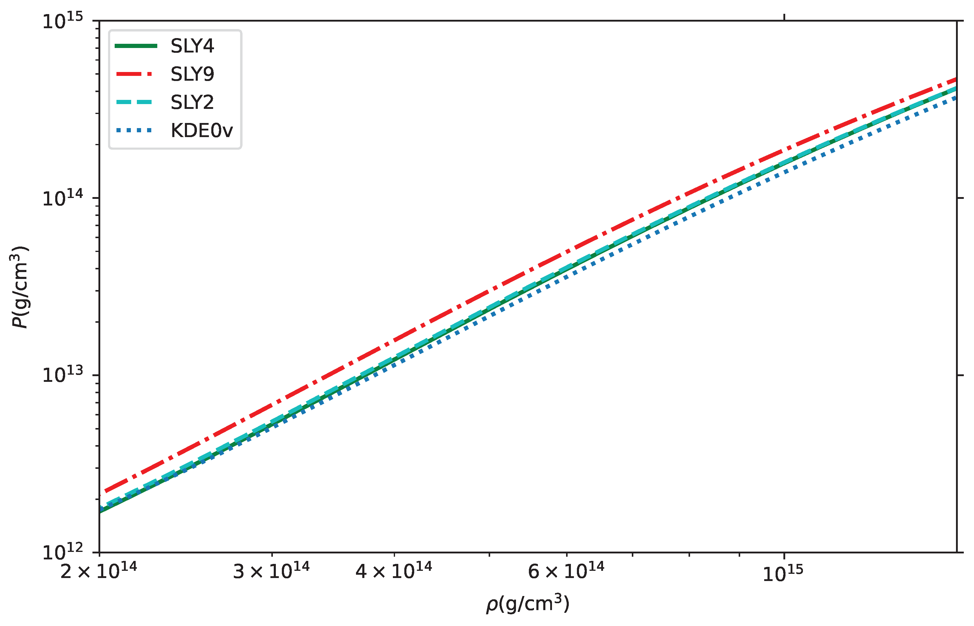 Preprints 139173 g001
