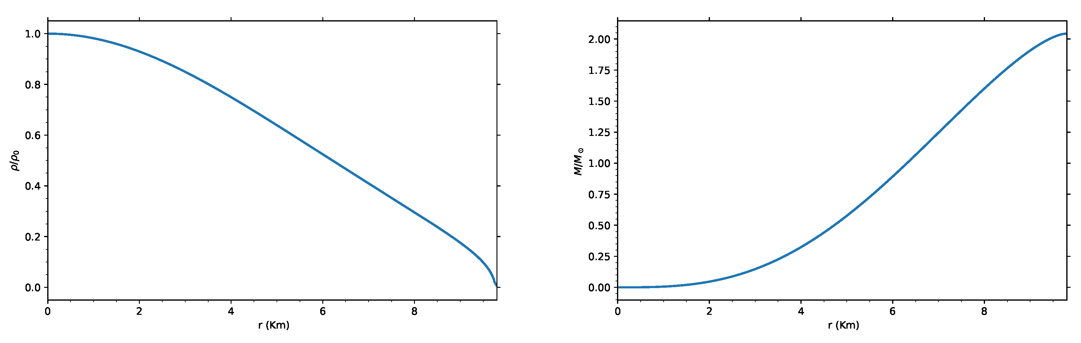 Preprints 139173 g002
