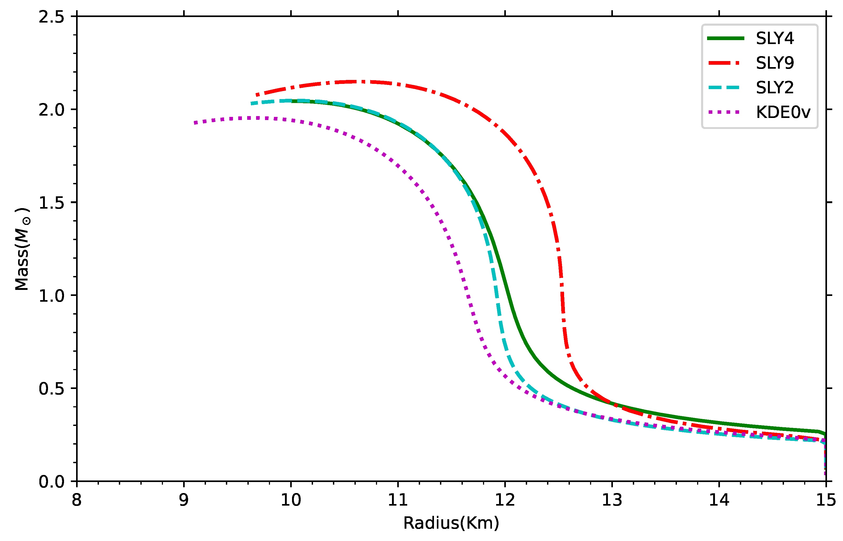 Preprints 139173 g003