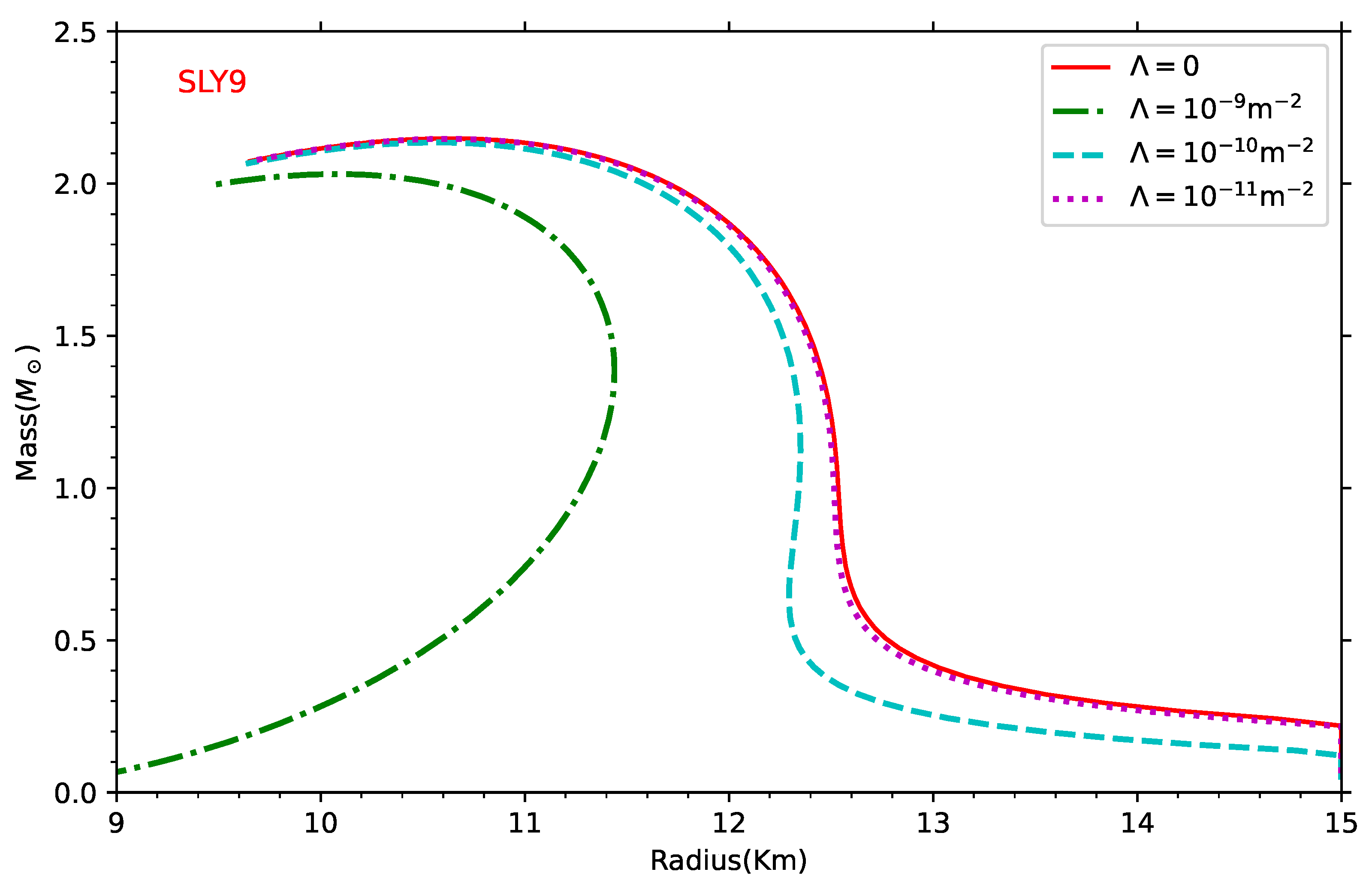Preprints 139173 g004