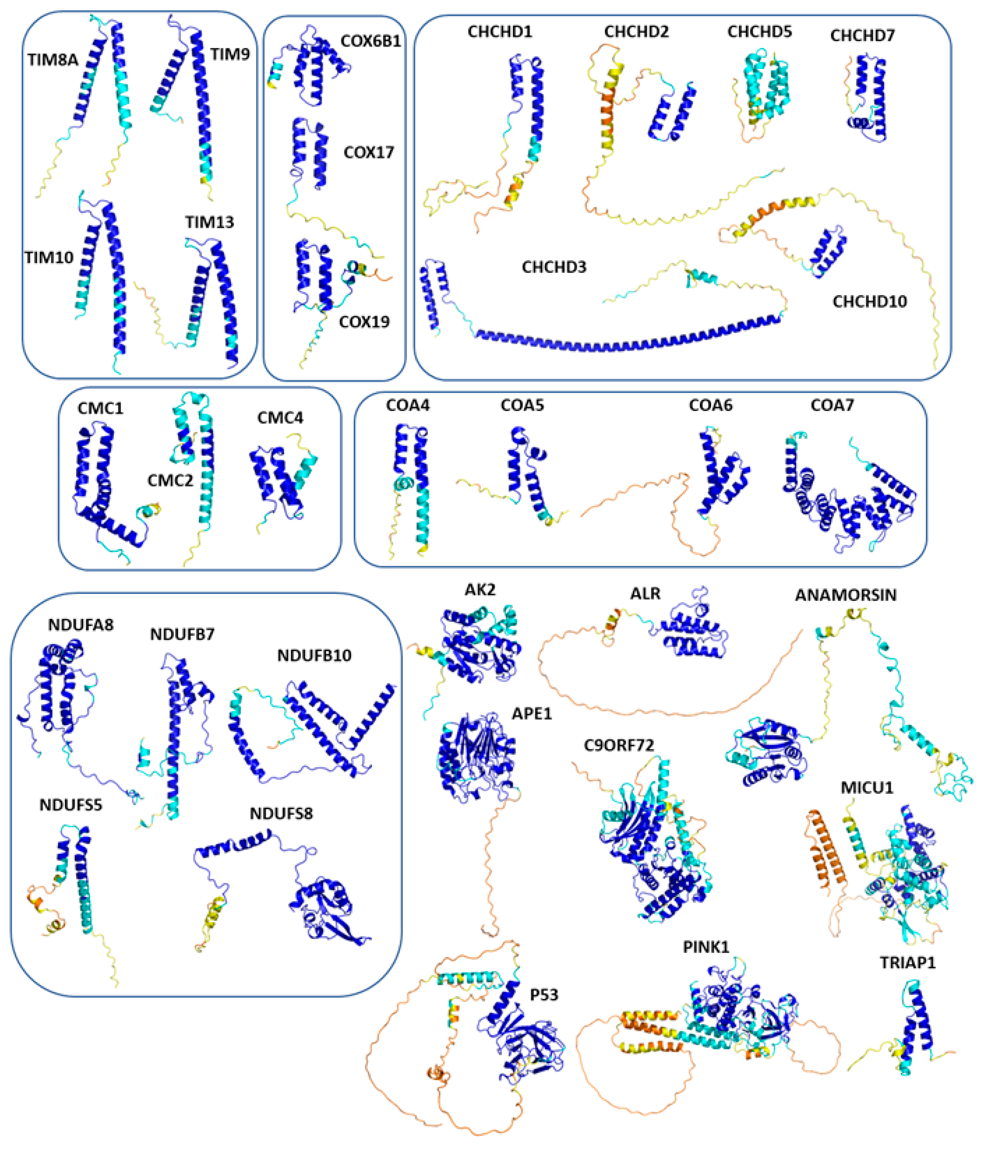 Preprints 153591 g001