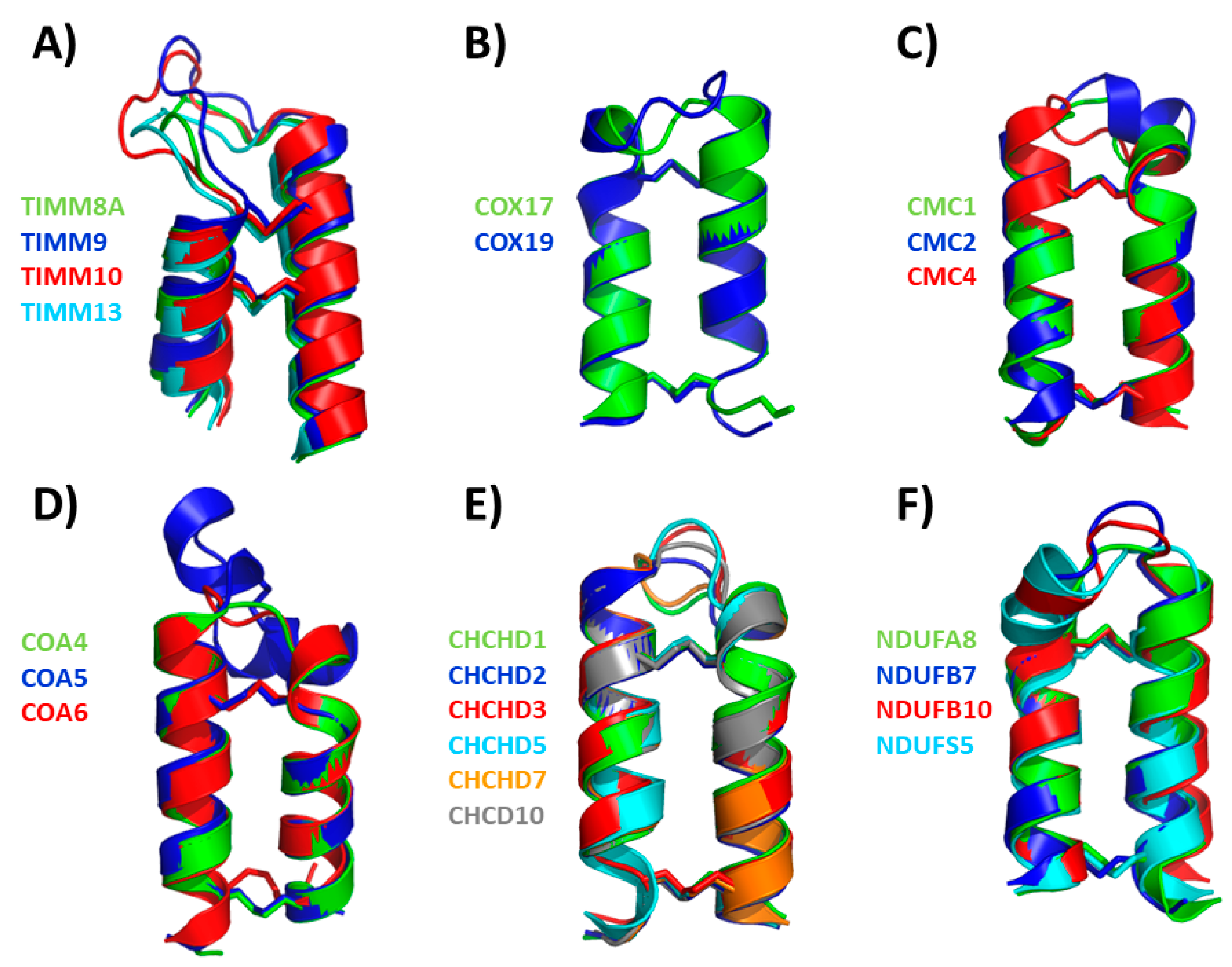 Preprints 153591 g003
