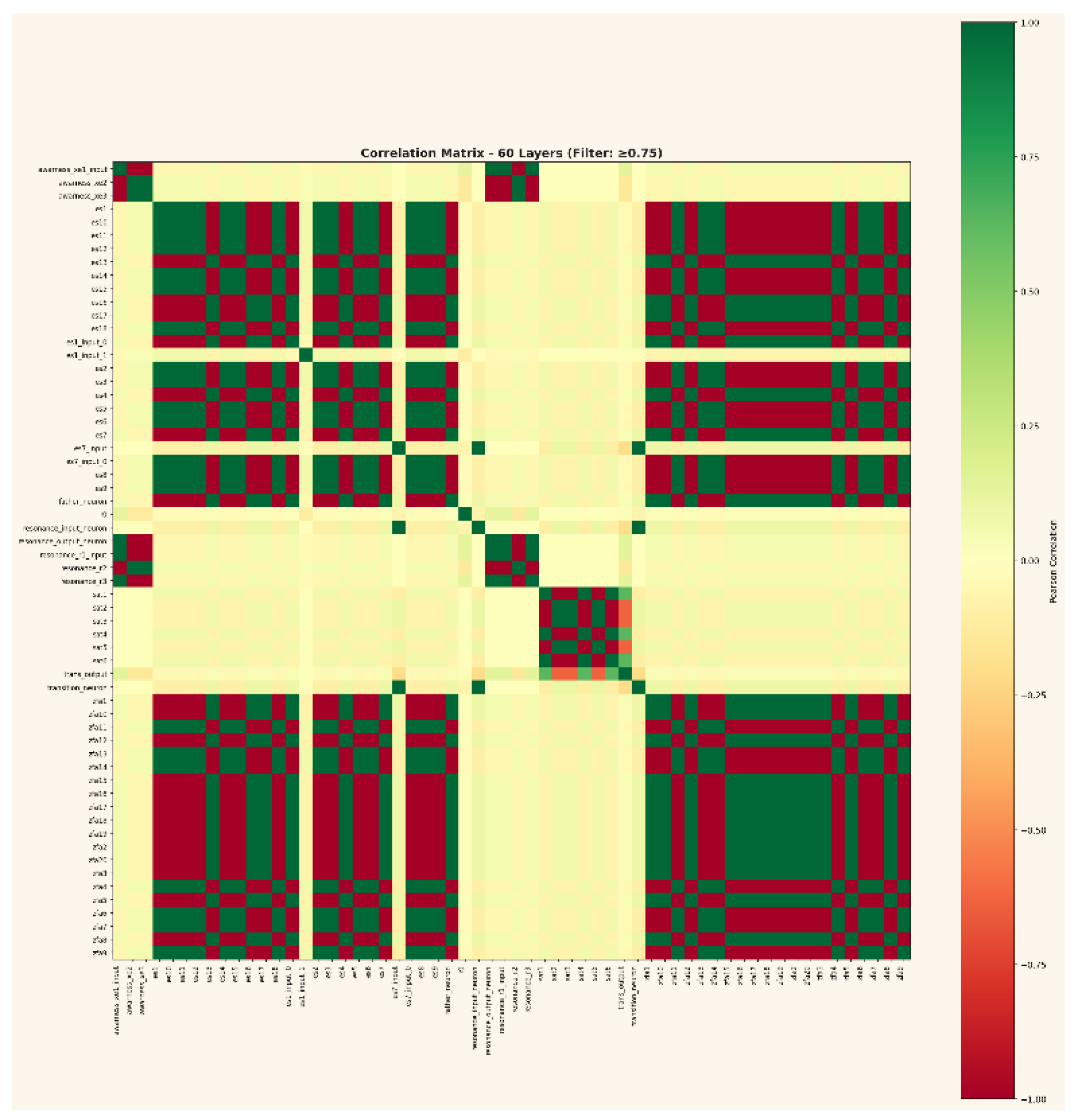 Preprints 189150 g003