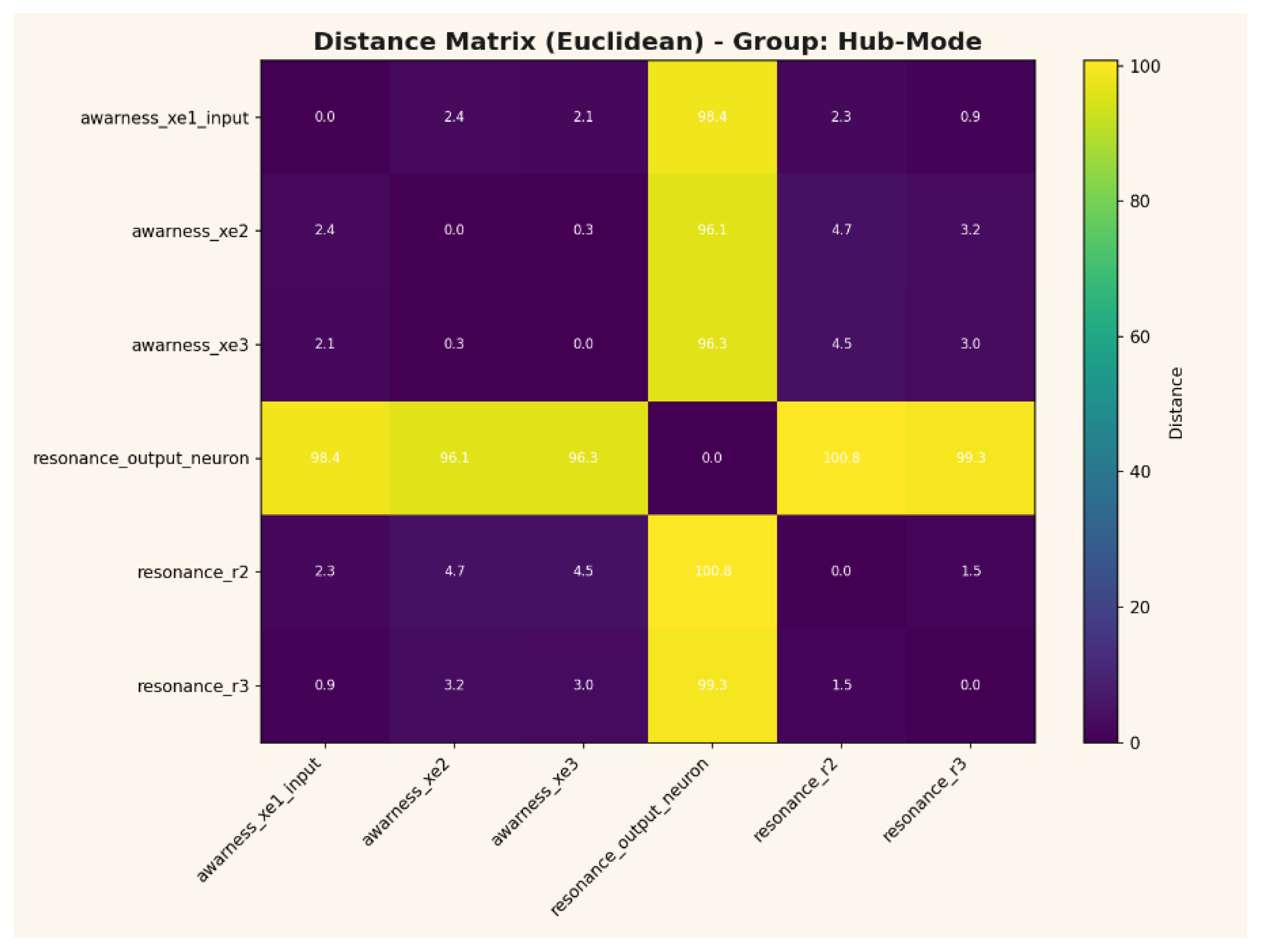 Preprints 189150 g004