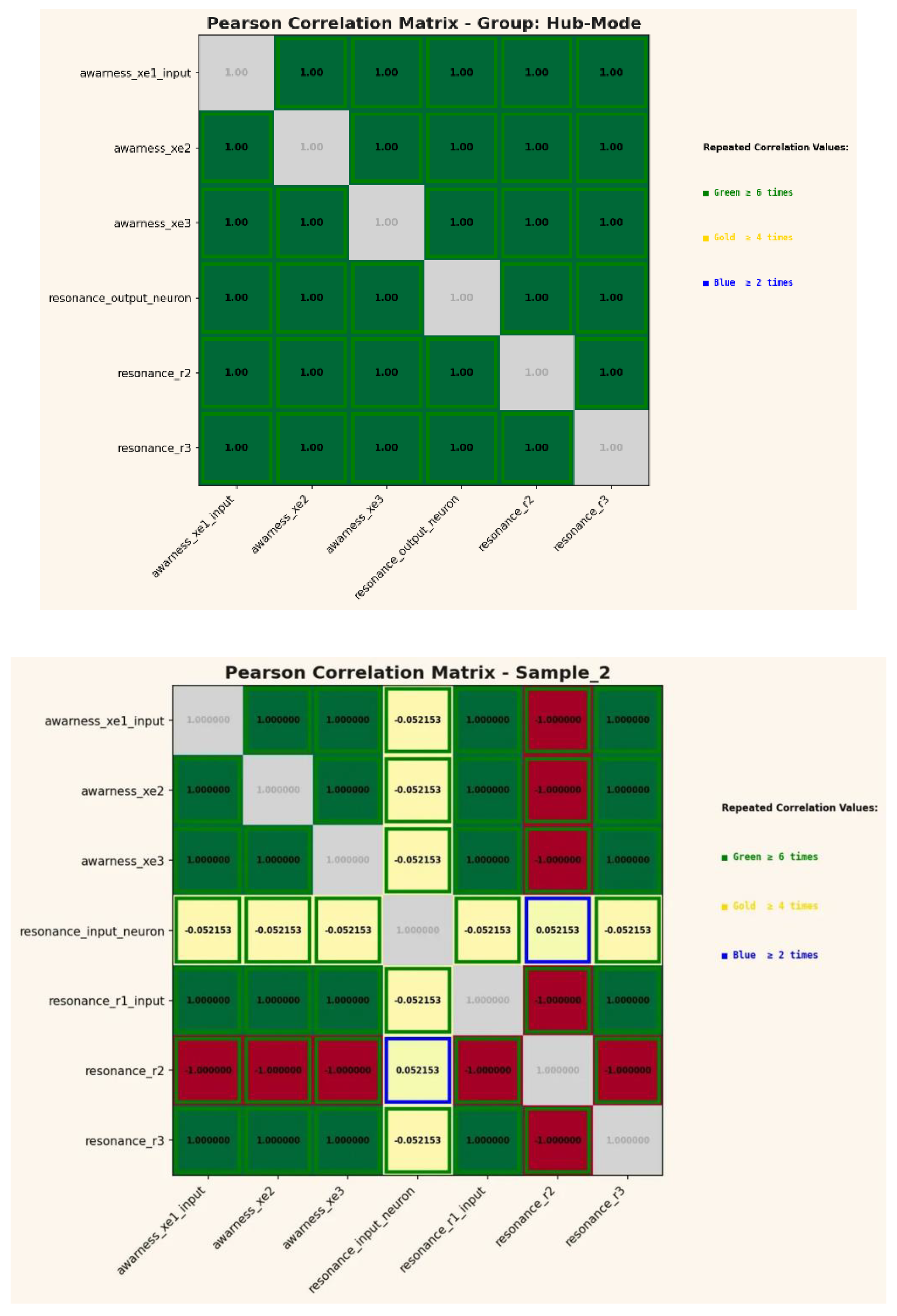Preprints 189150 g005a