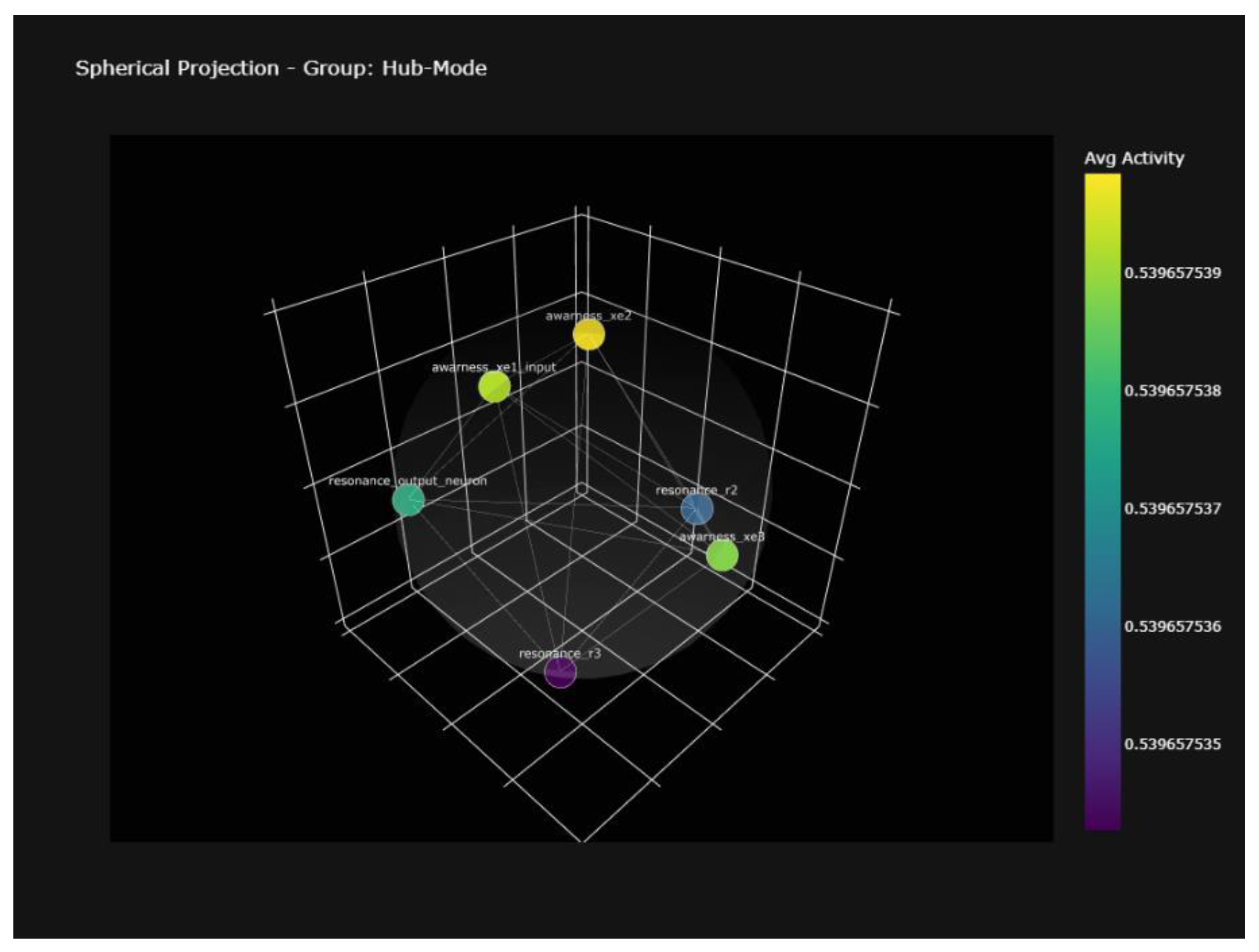 Preprints 189150 g006