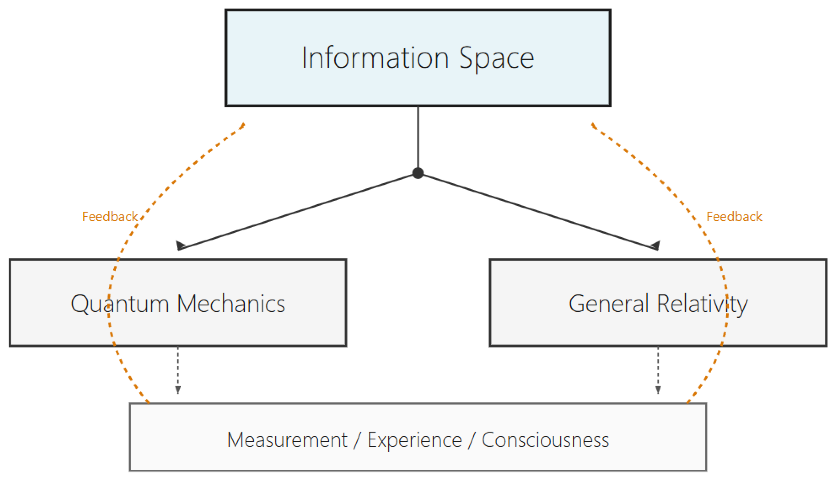 Preprints 189150 g008