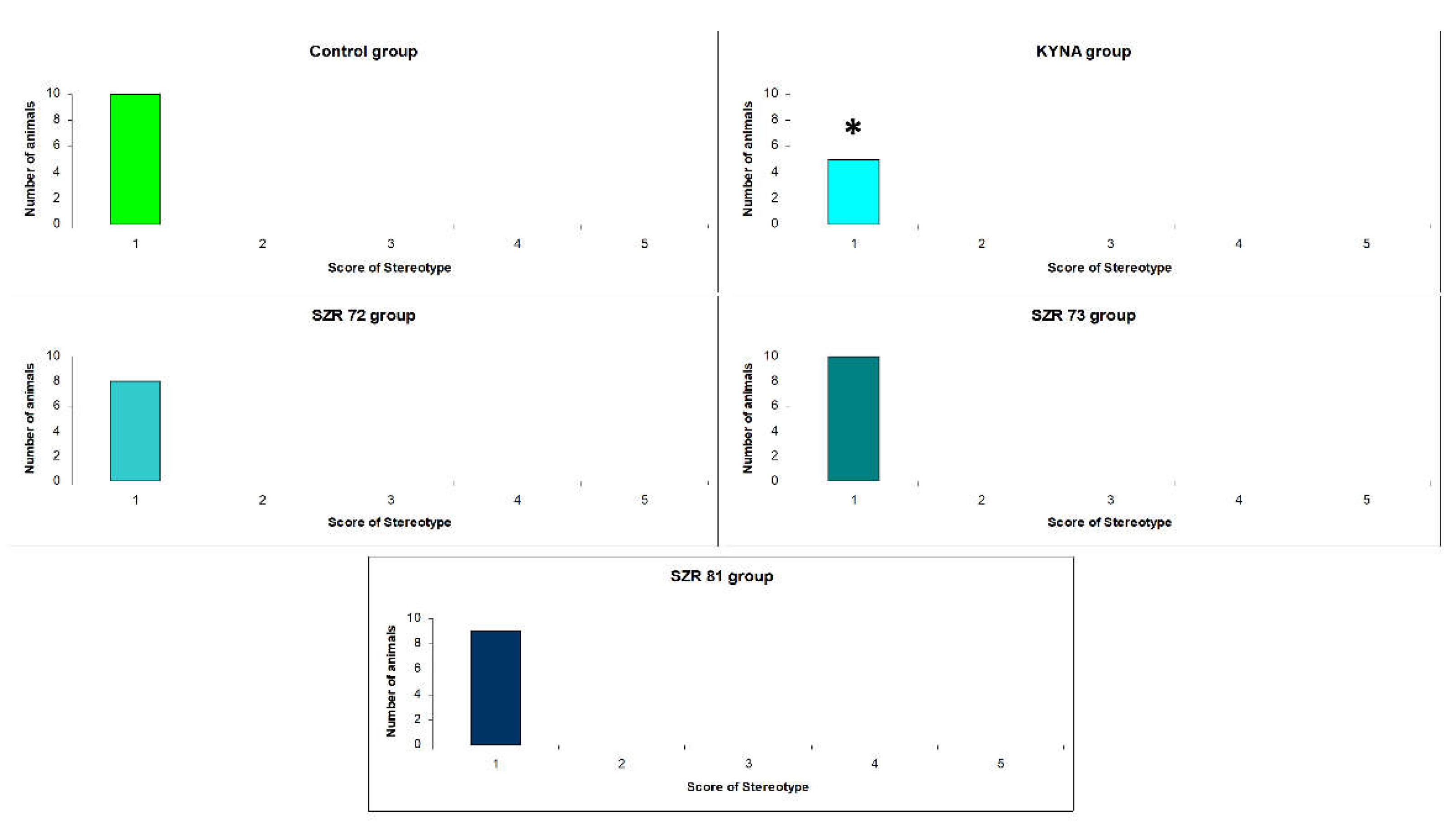 Preprints 156323 g003
