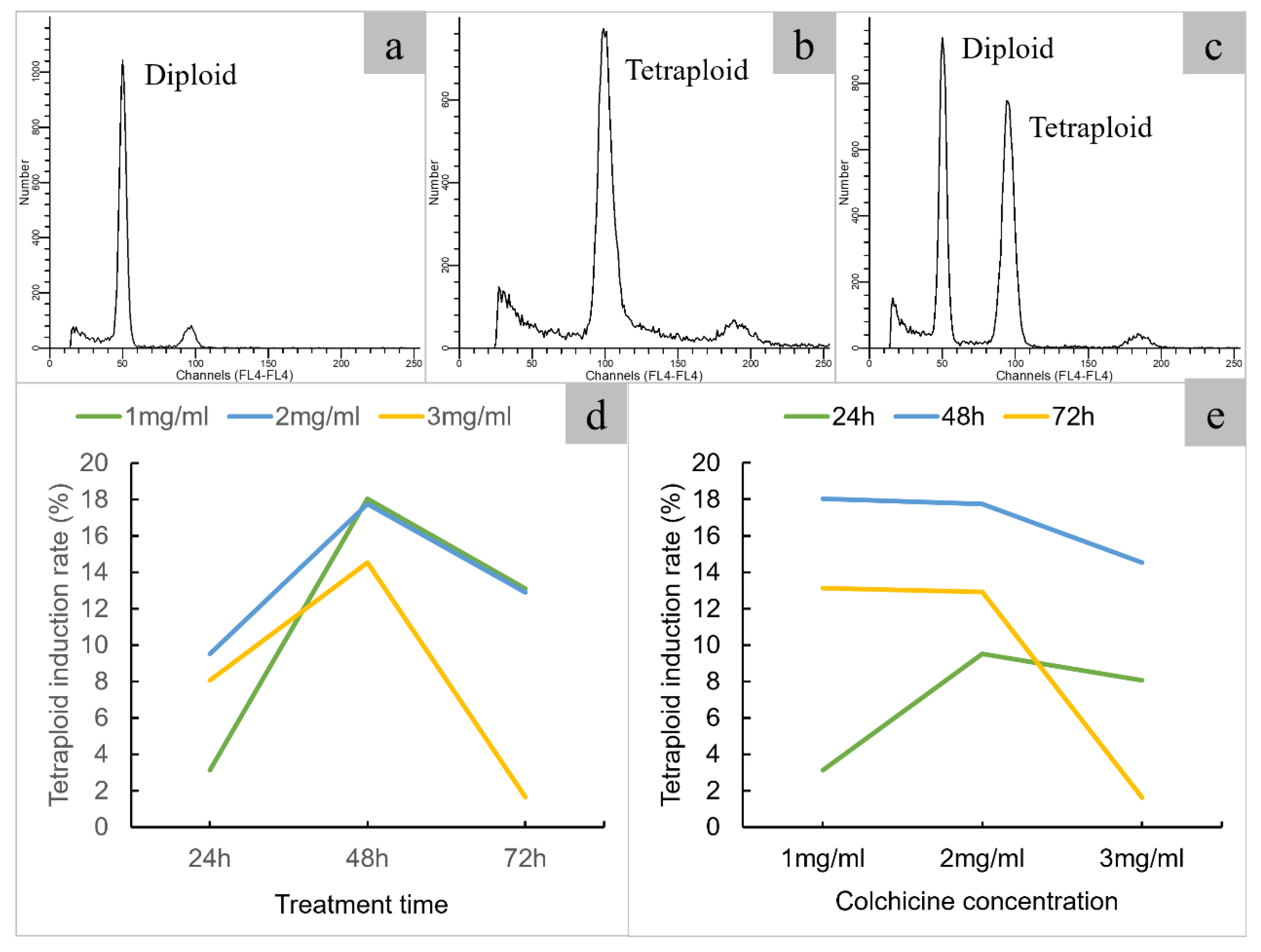 Preprints 144532 g002