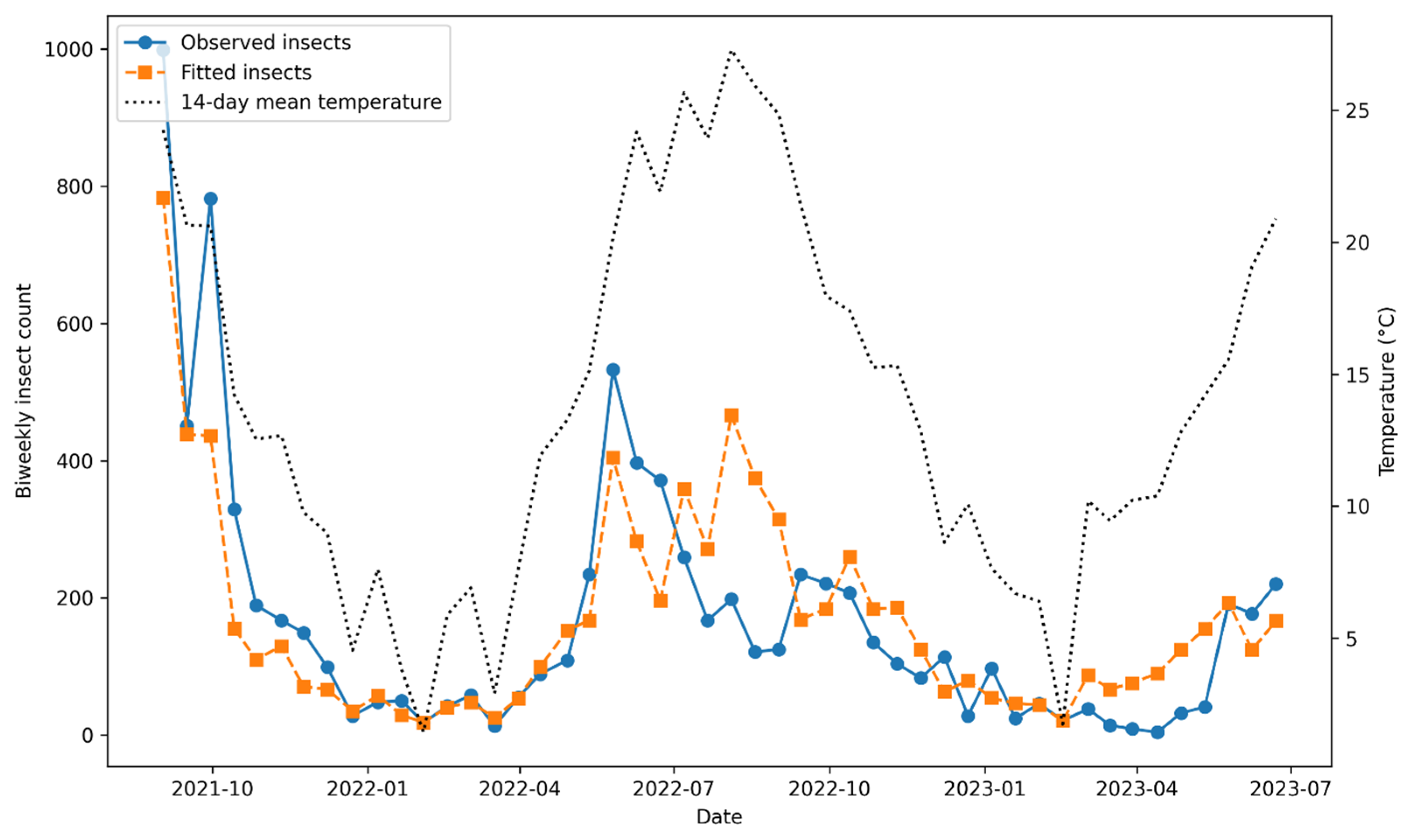 Preprints 201750 g001