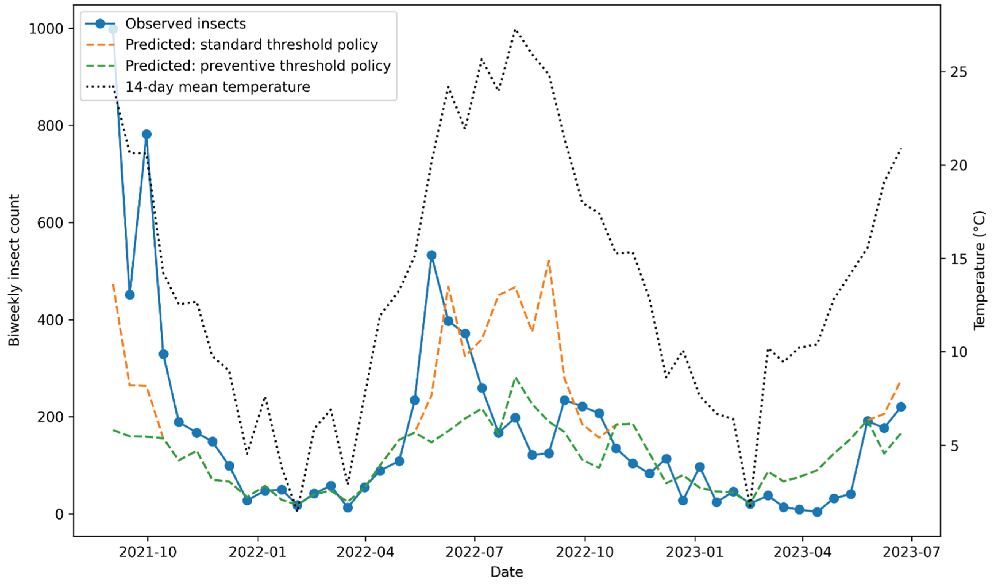 Preprints 201750 g002