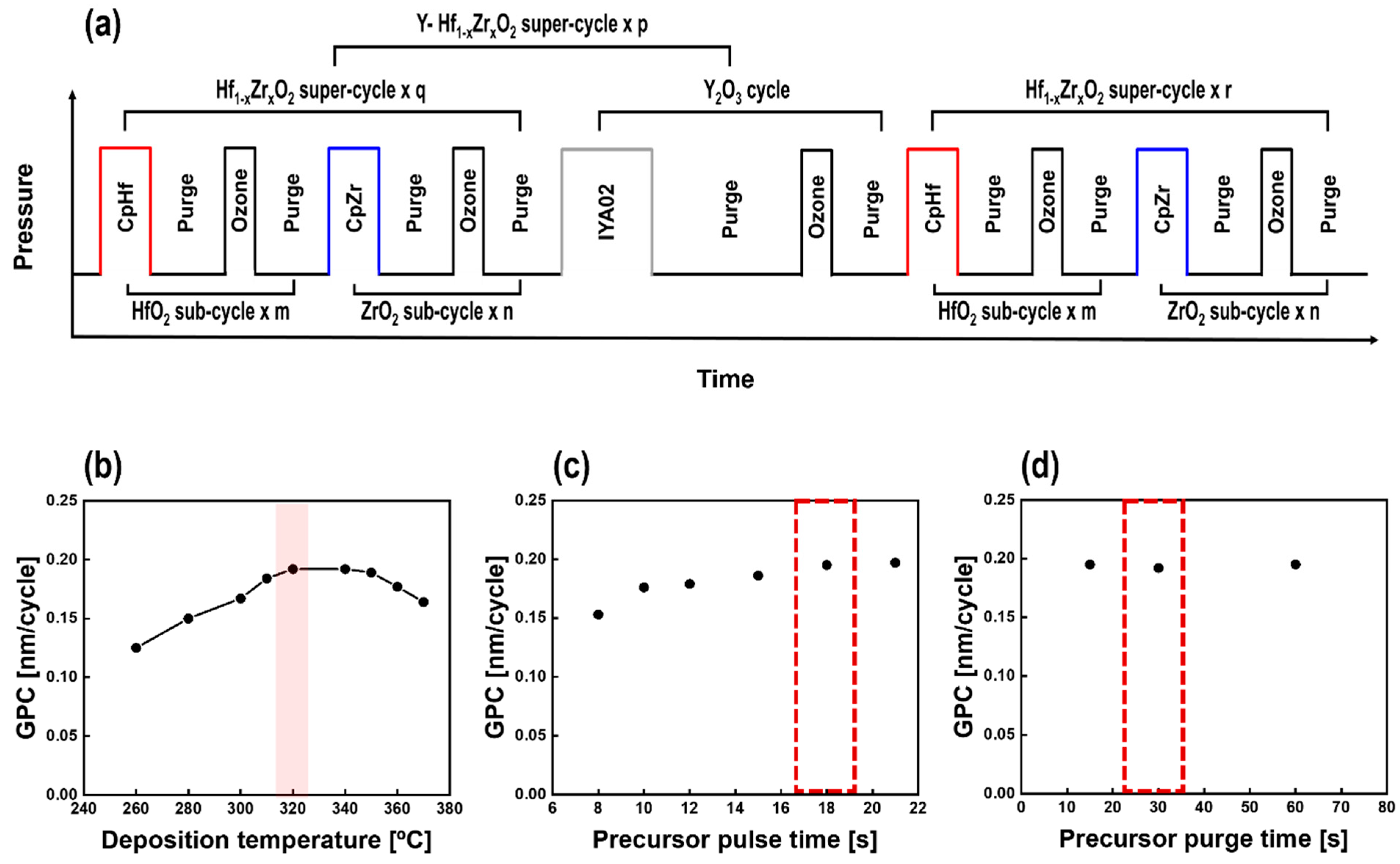 Preprints 77620 g001
