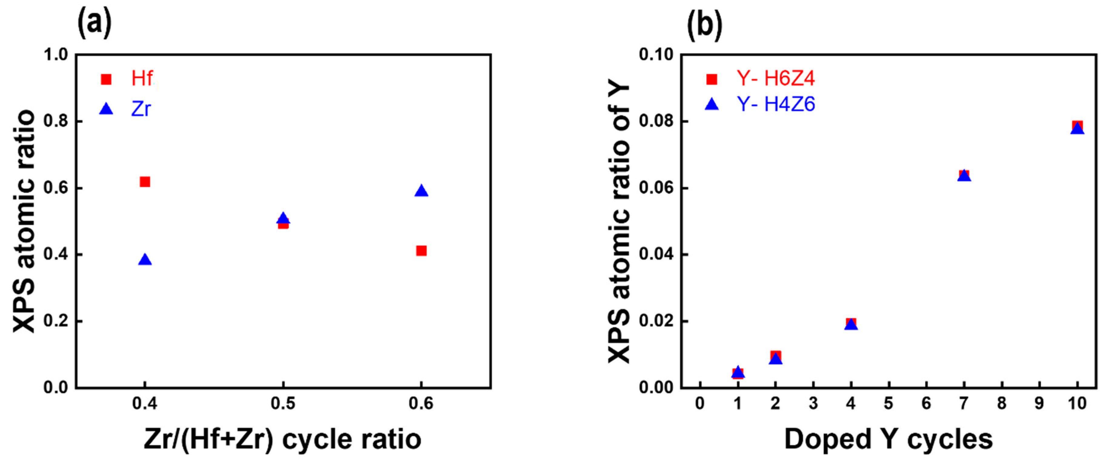 Preprints 77620 g002