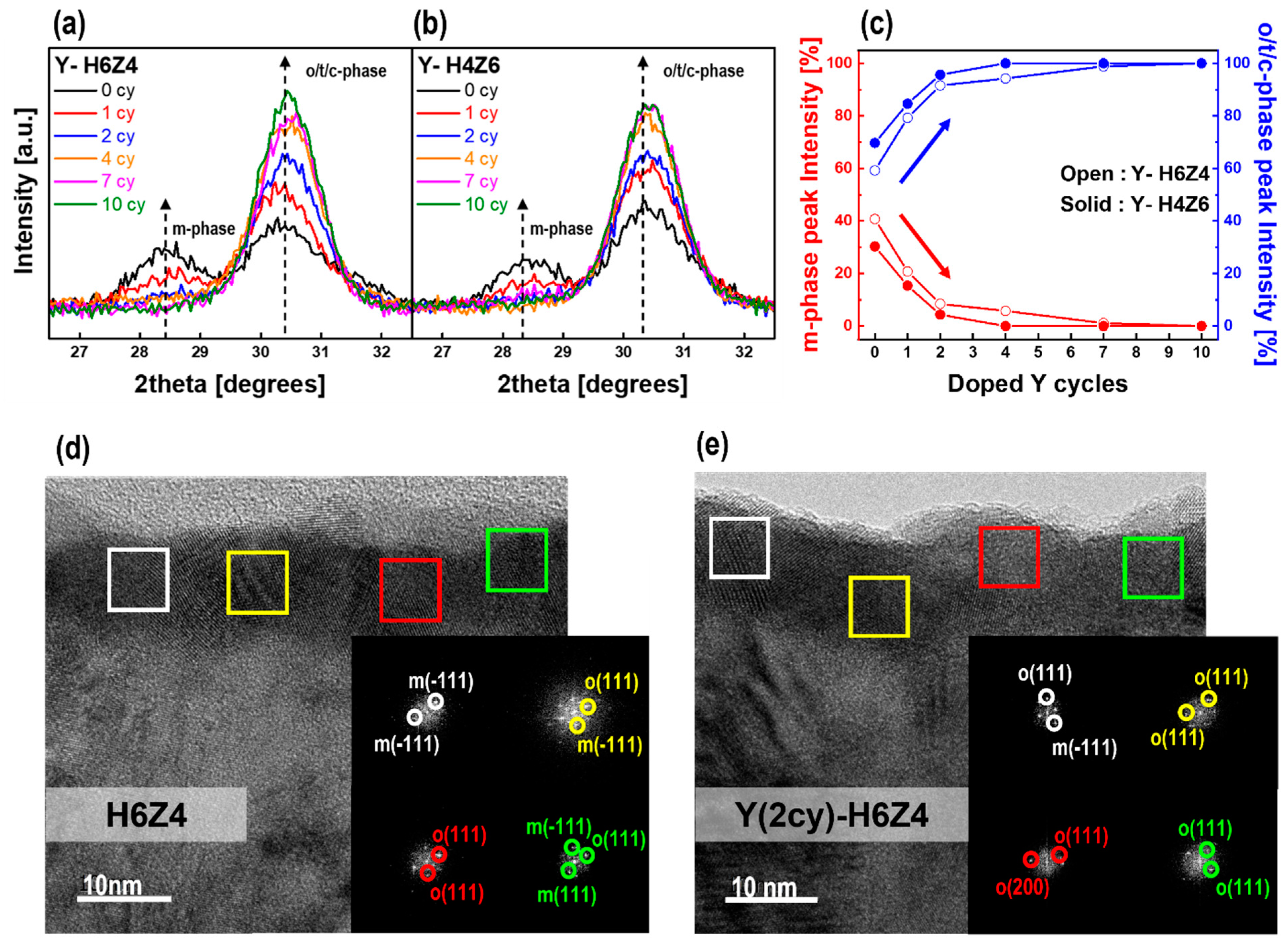 Preprints 77620 g003
