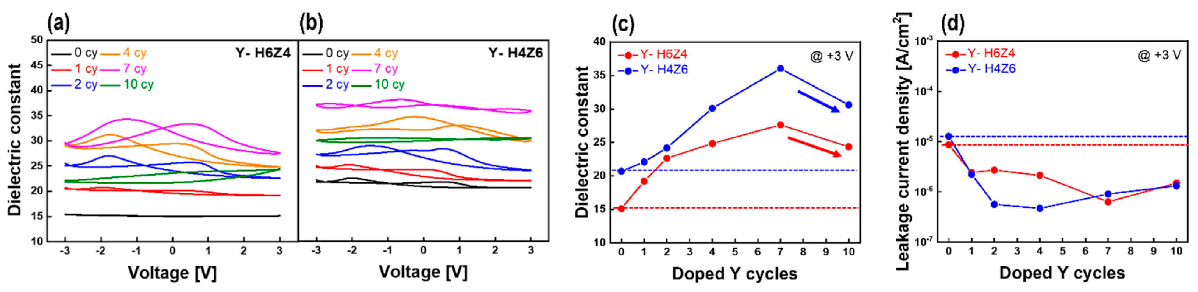 Preprints 77620 g005