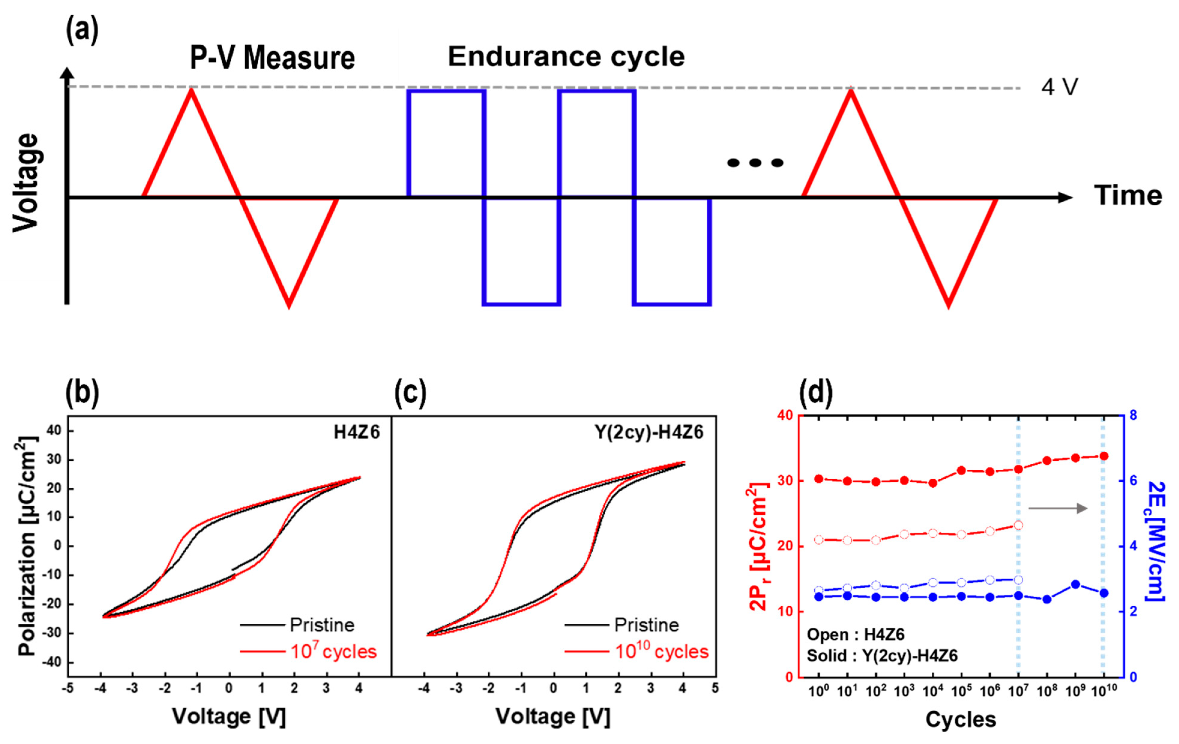 Preprints 77620 g006