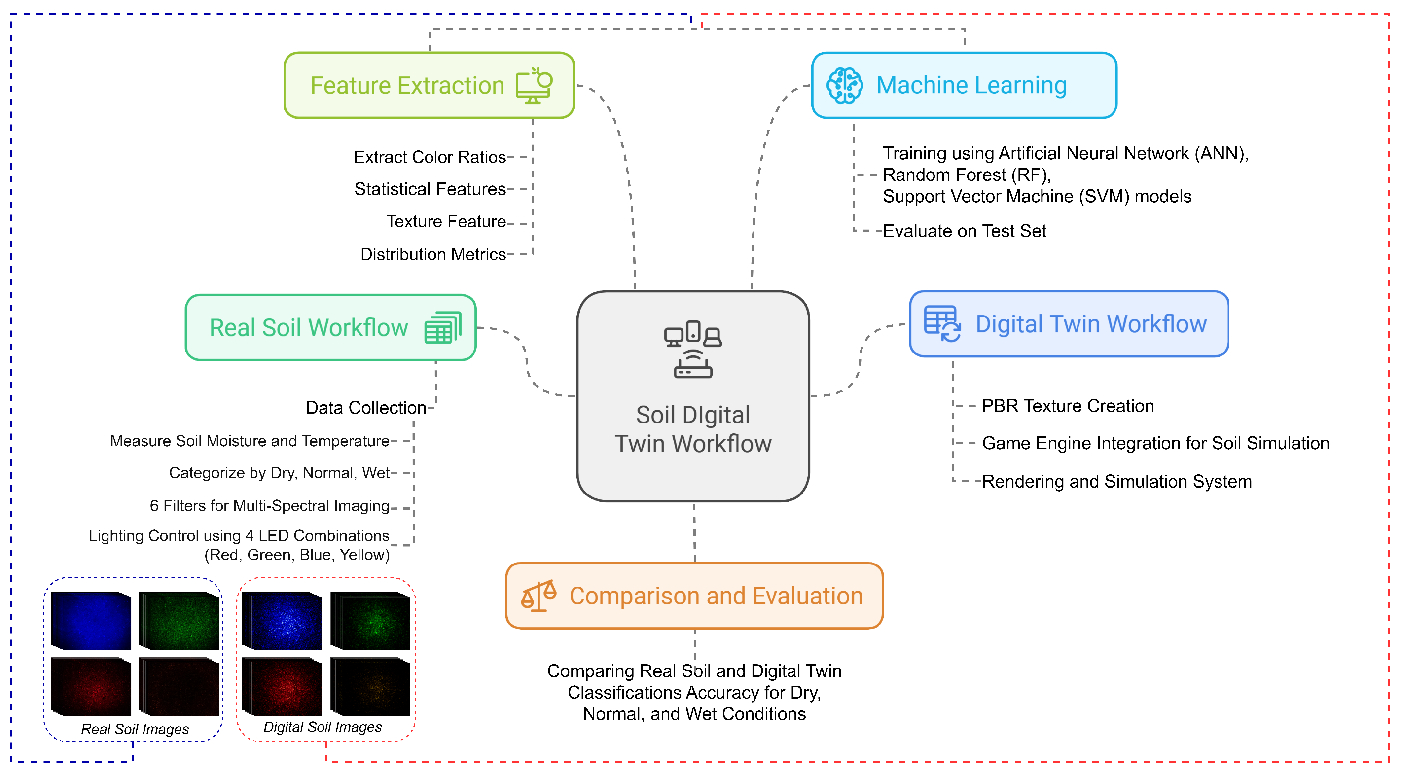 Preprints 143254 g001