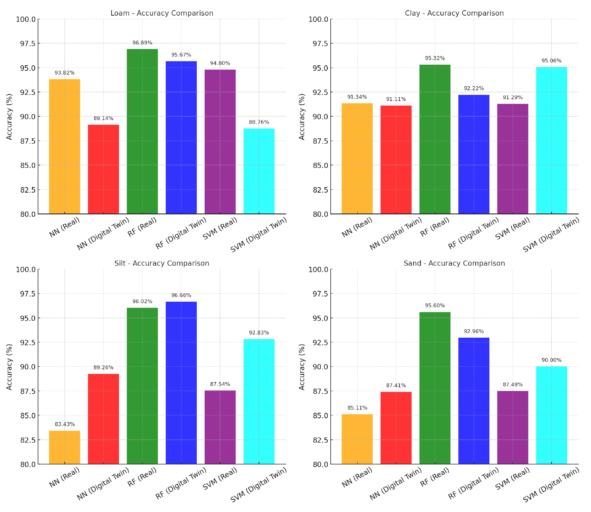 Preprints 143254 g005