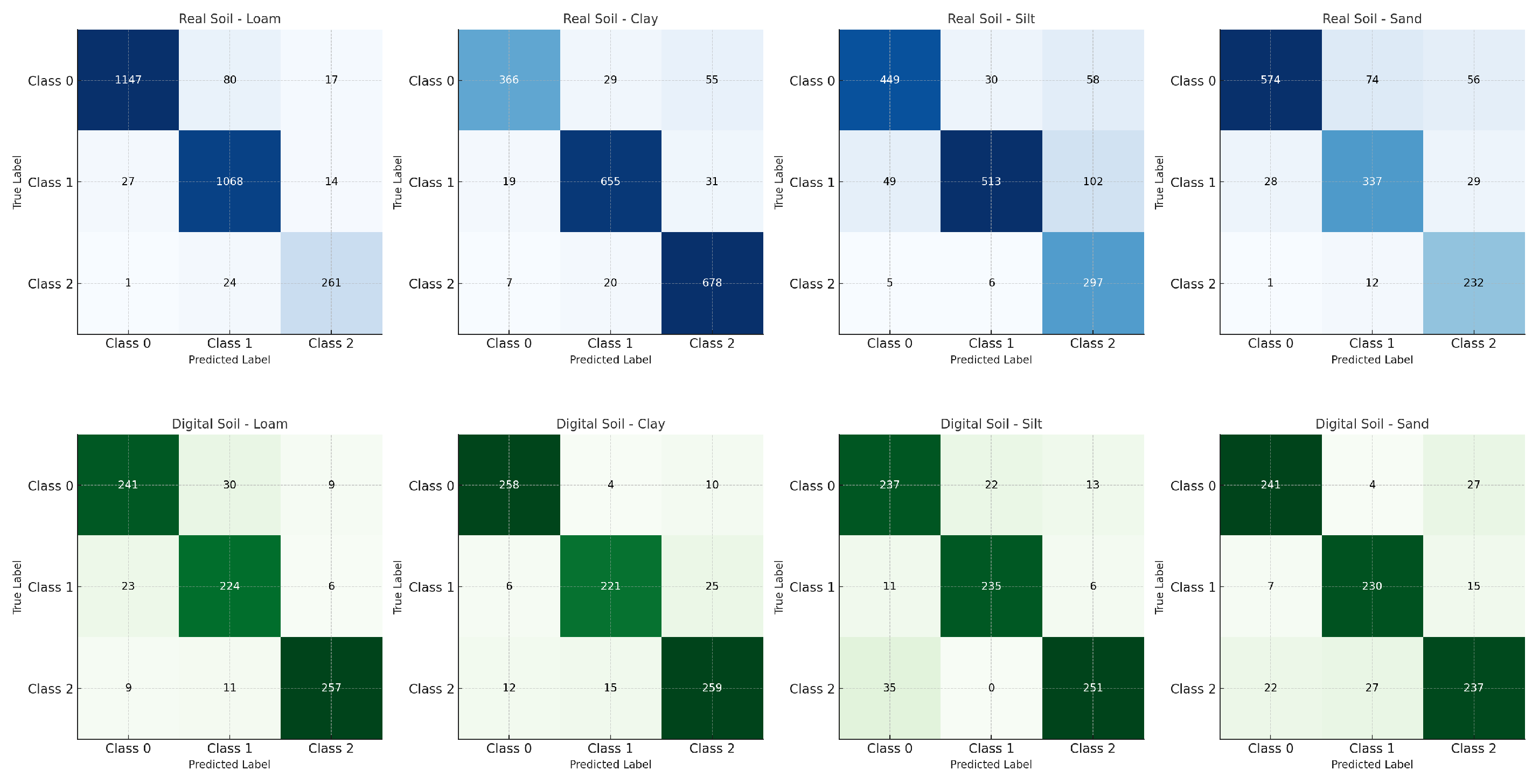 Preprints 143254 g006