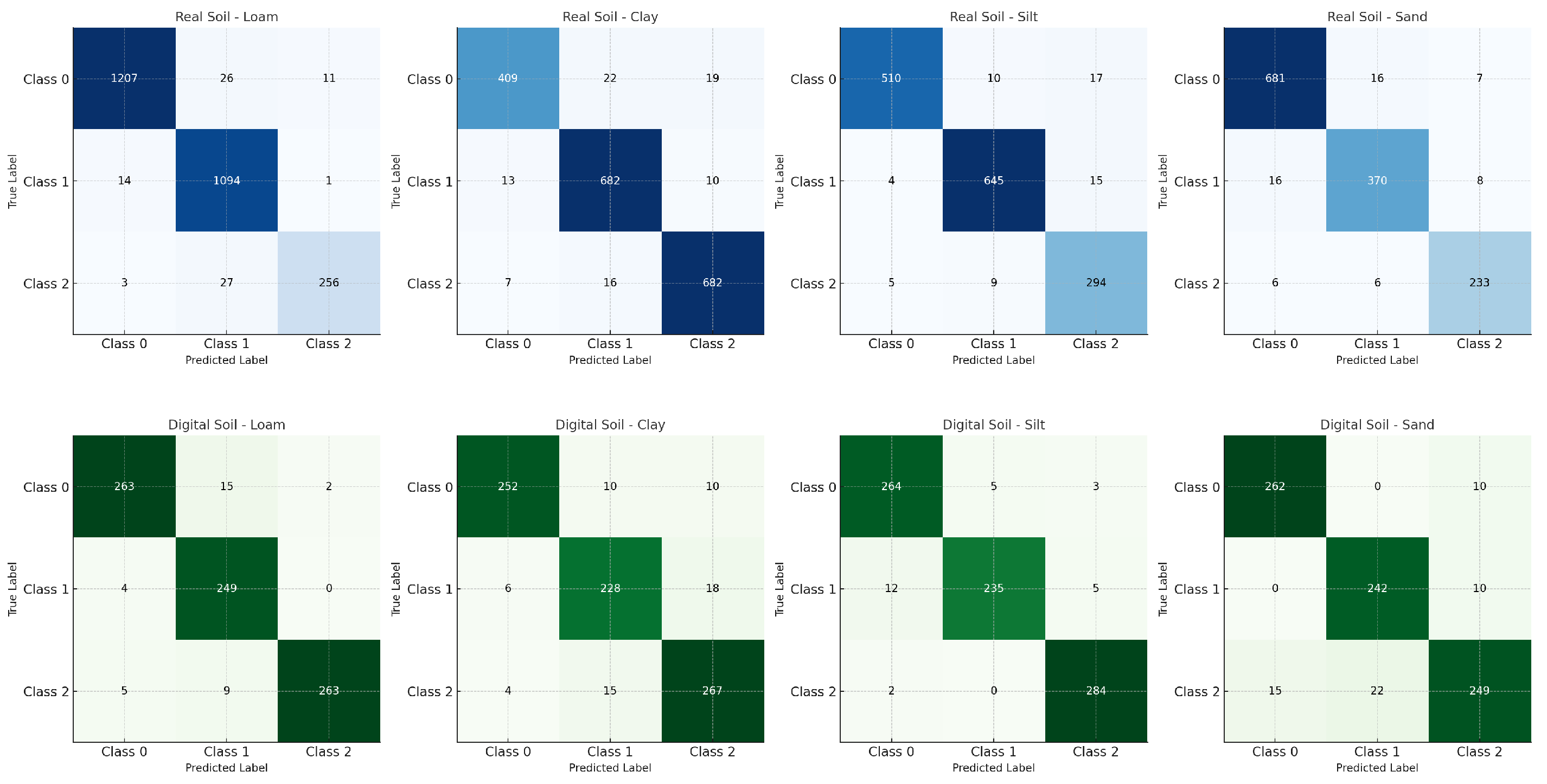 Preprints 143254 g007