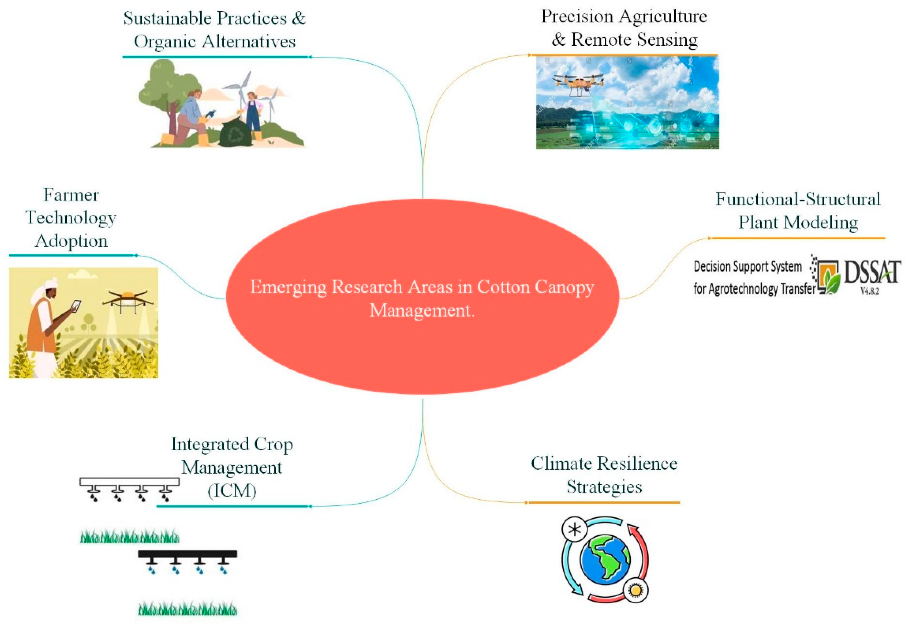 Preprints 172904 g003