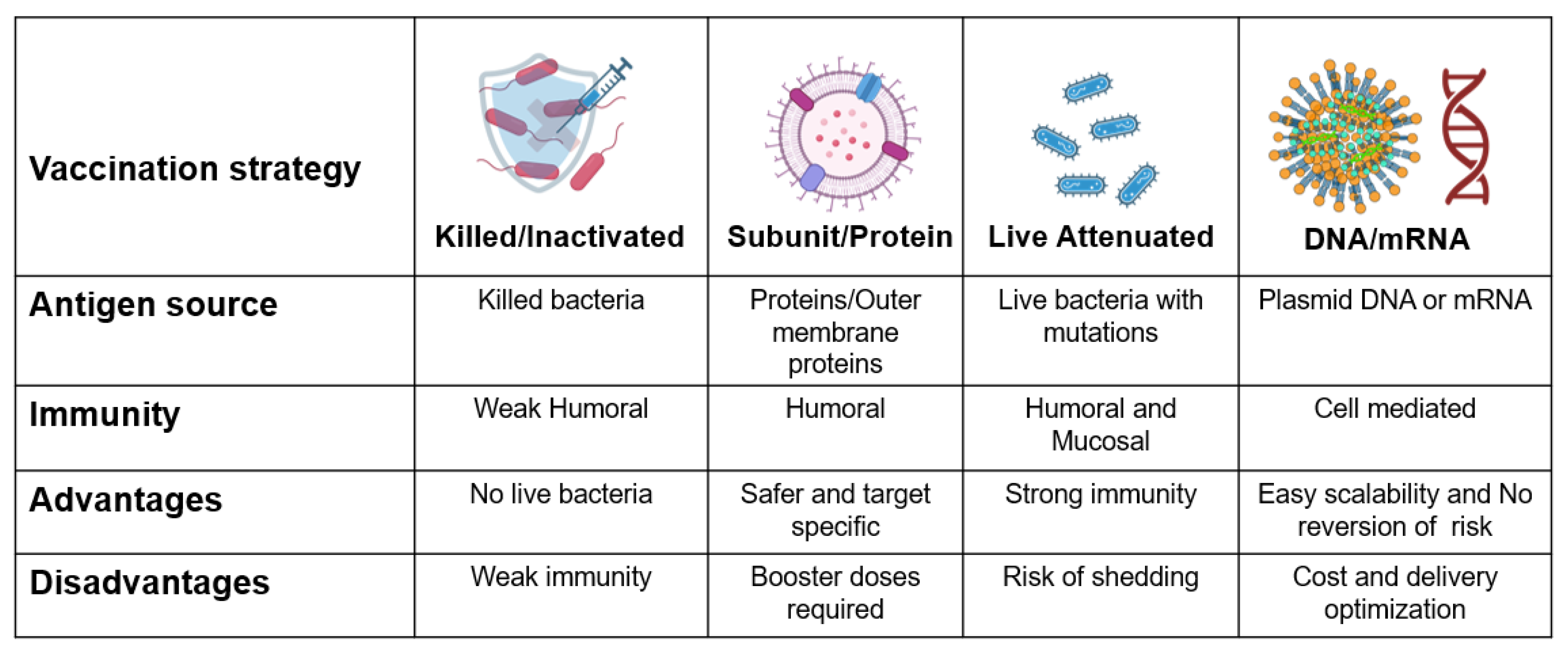 Preprints 172256 g003
