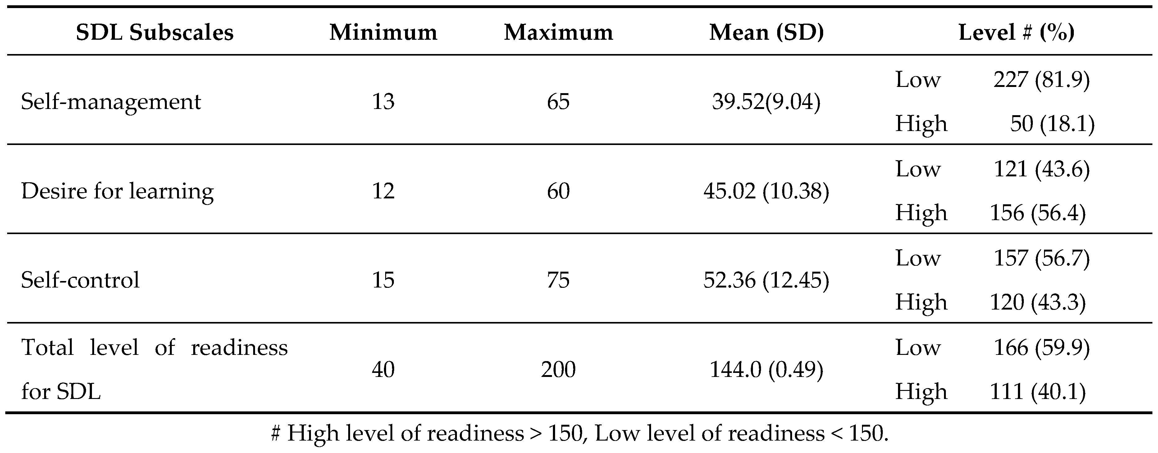 Preprints 89522 i003